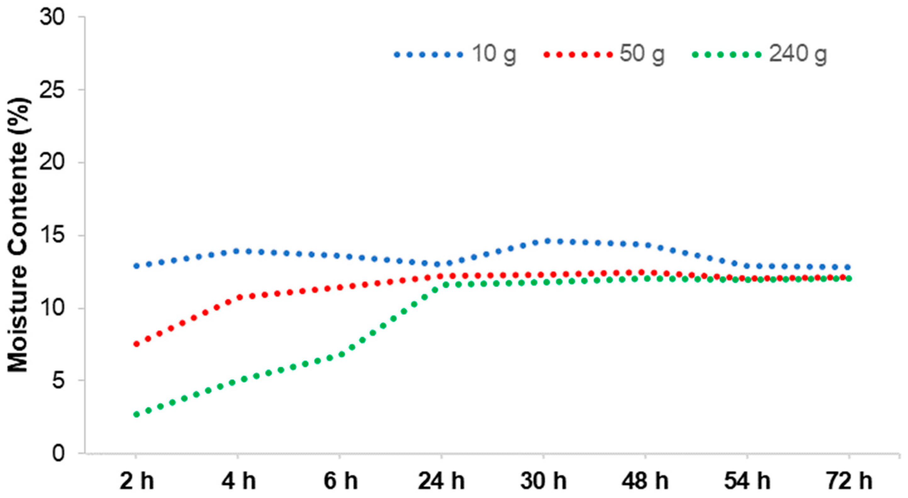 Suschem 04 00018 g002