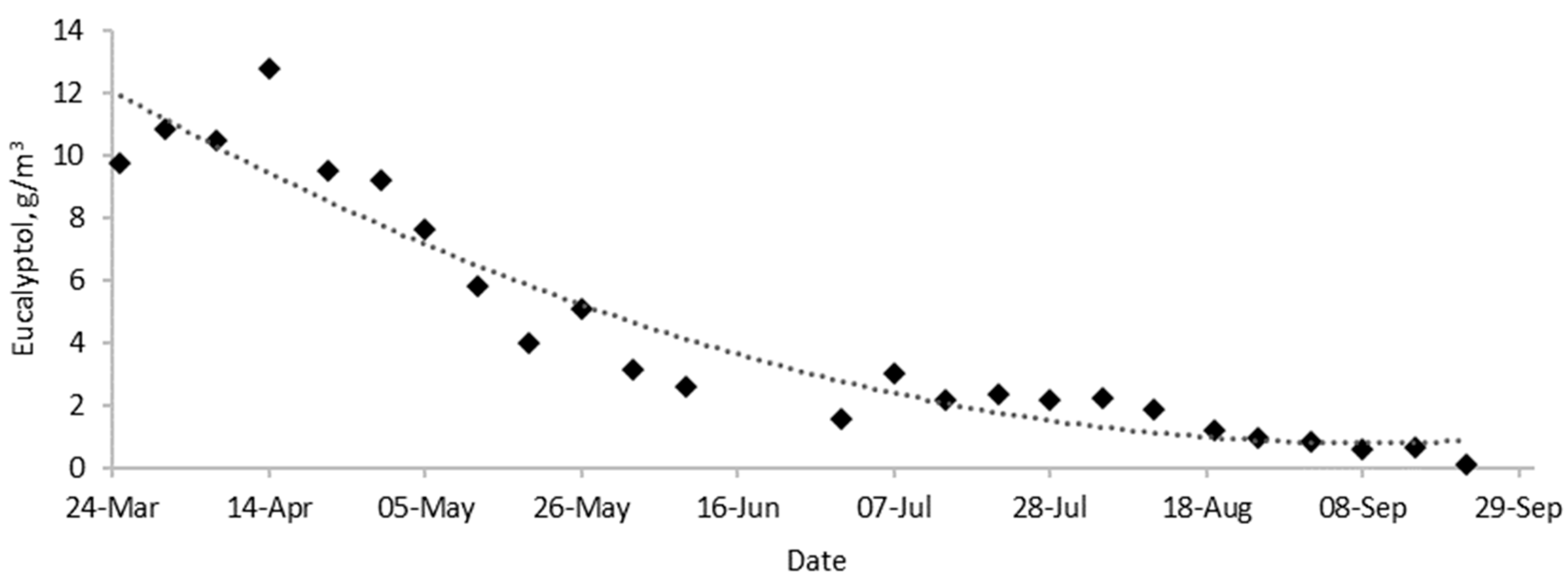 Suschem 04 00018 g005