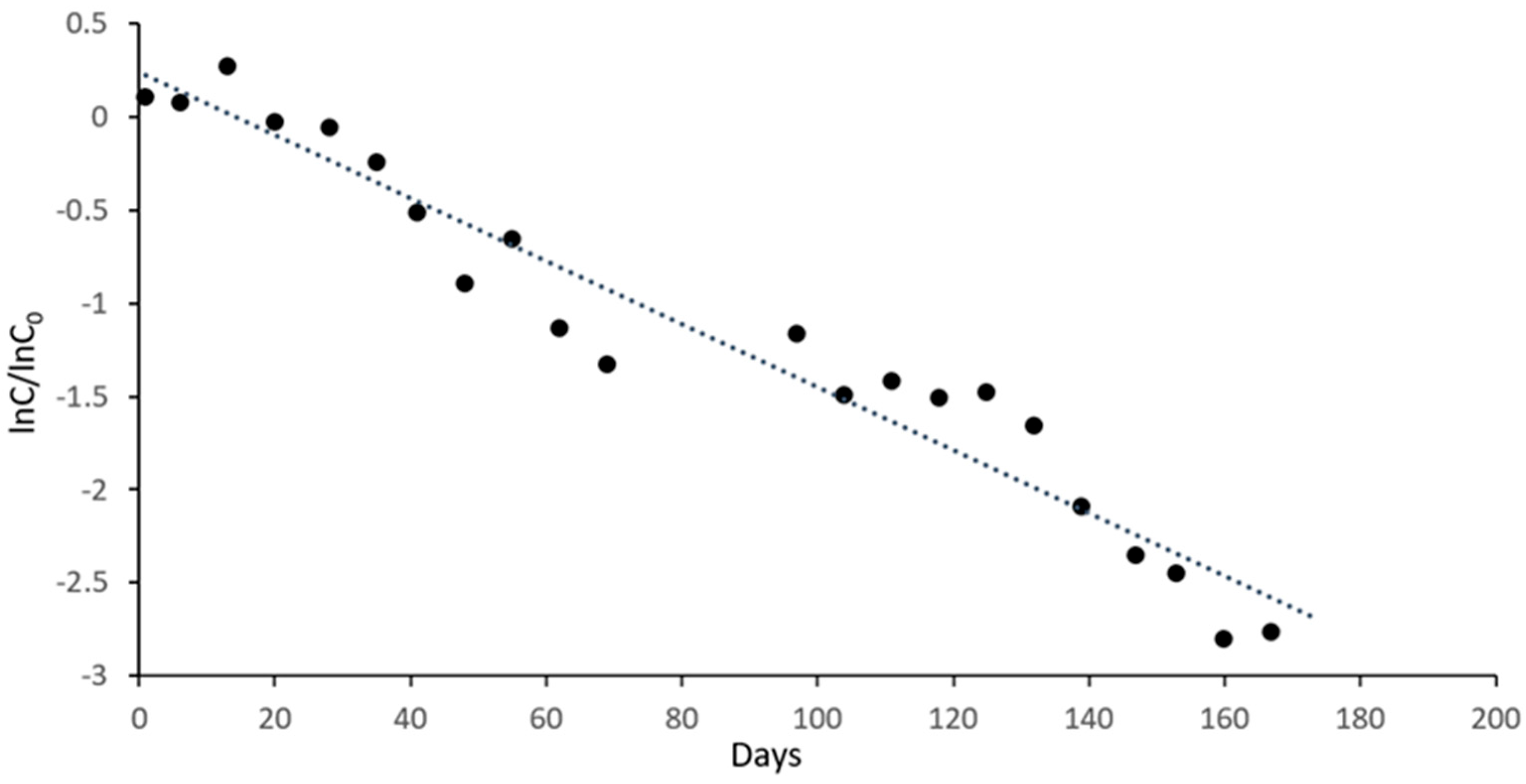 Suschem 04 00018 g006