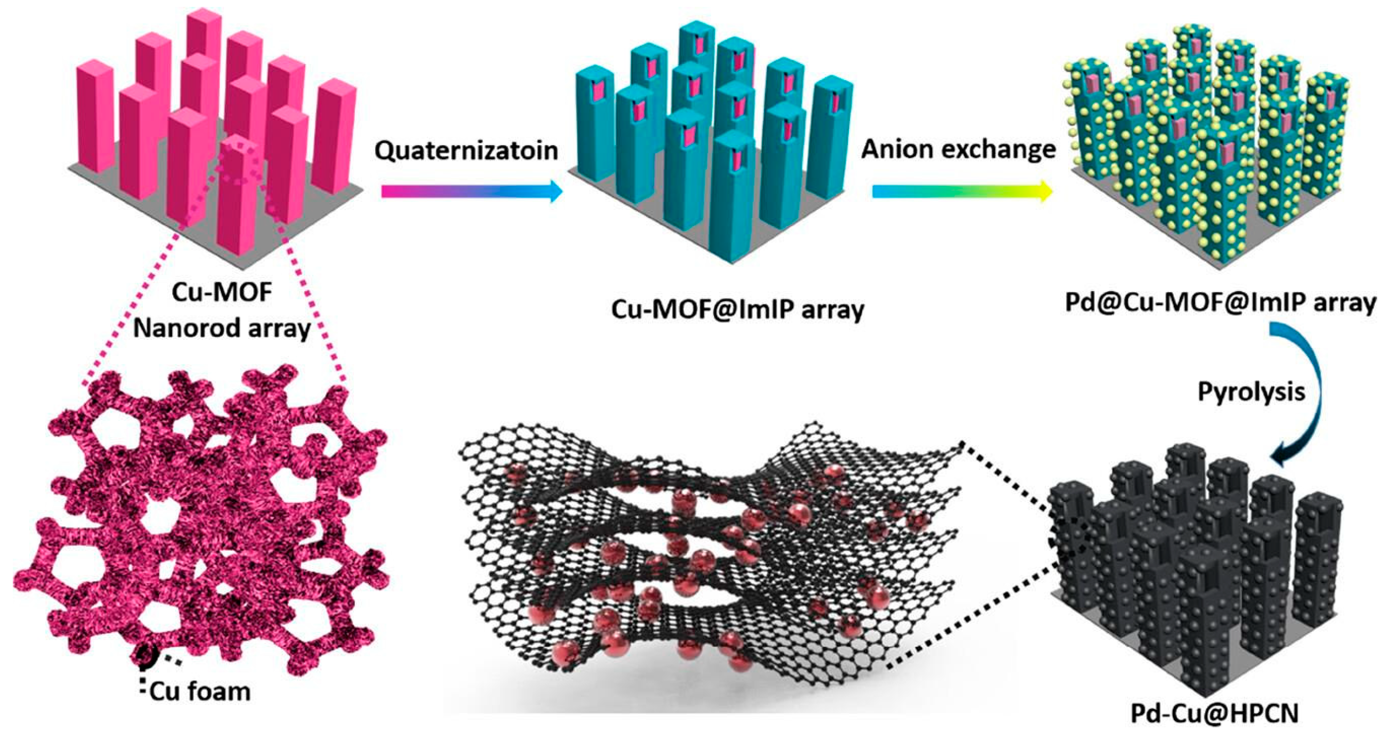 Suschem 04 00019 g002 Suschem 04 00019 g002