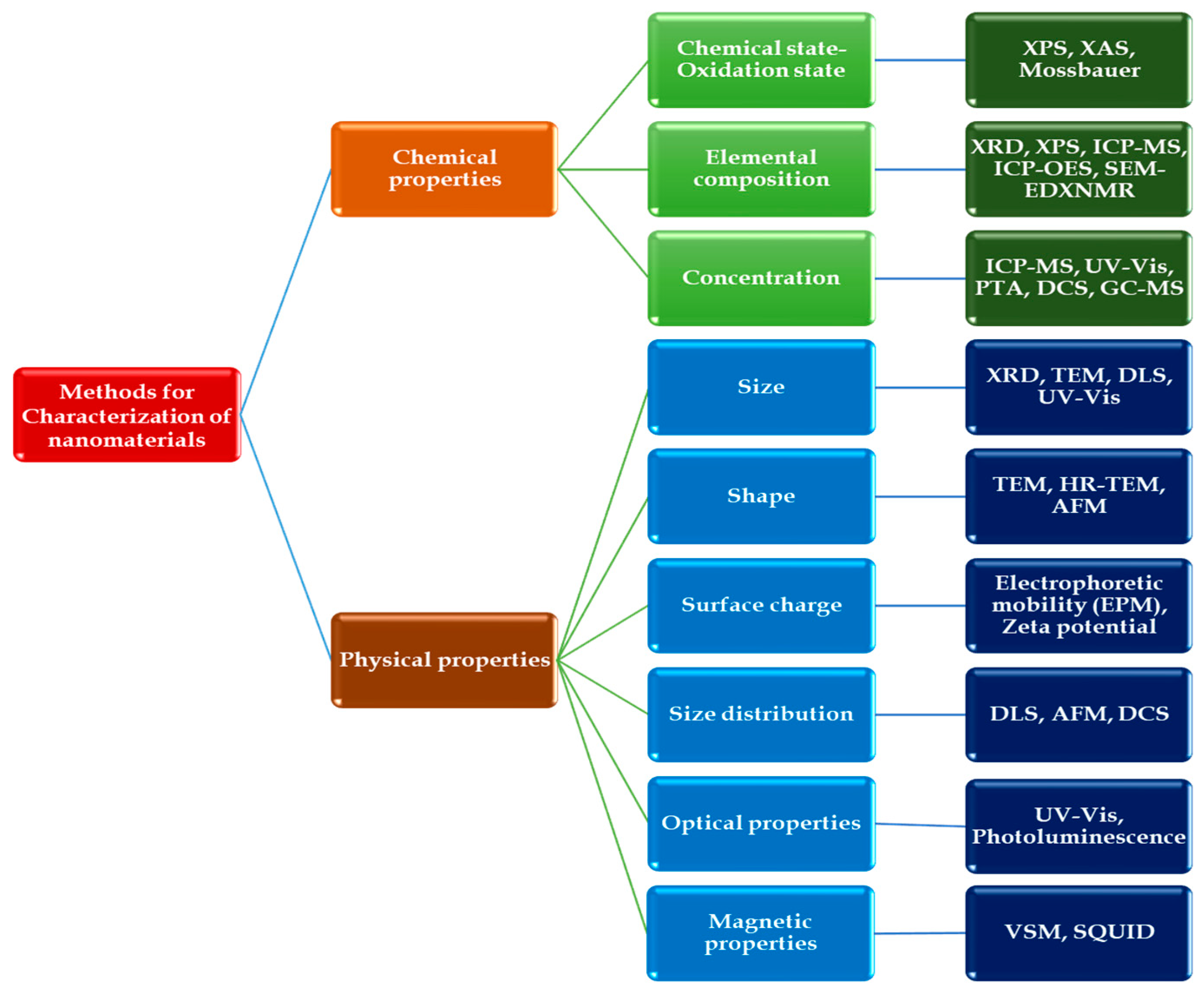 Suschem 04 00019 g003 Suschem 04 00019 g003