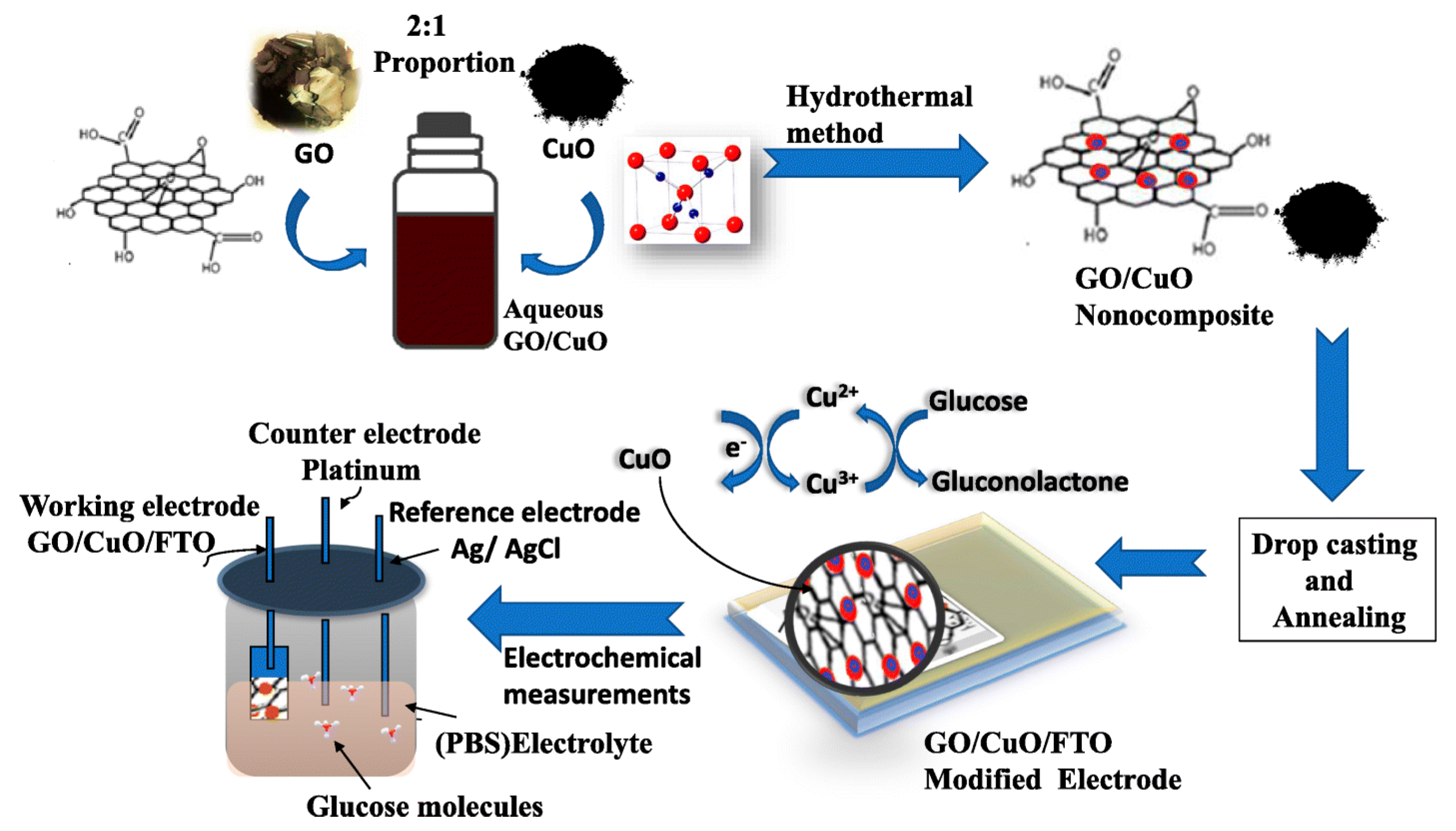 Suschem 04 00019 g004 Suschem 04 00019 g004