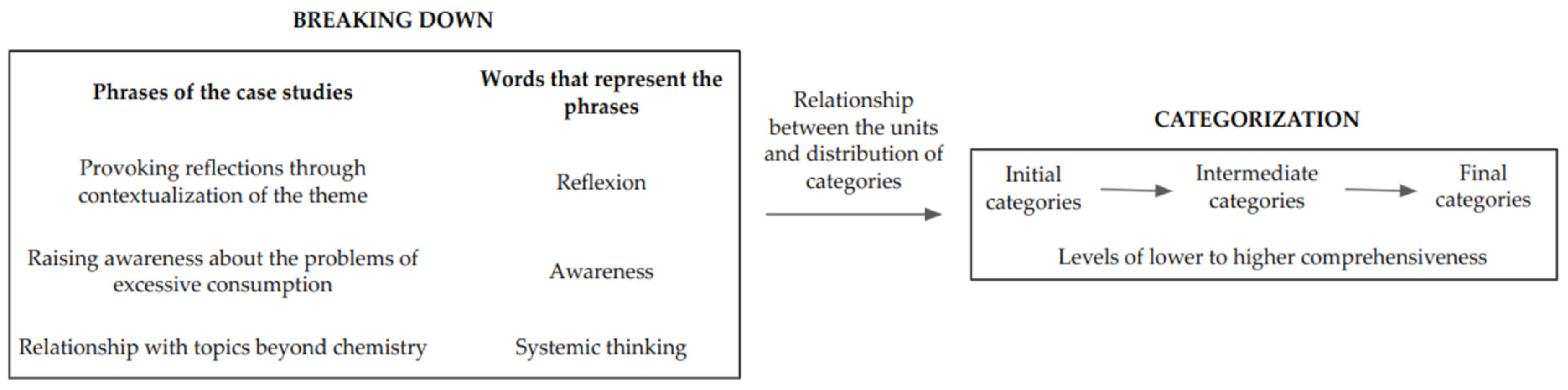 Suschem 04 00020 g001