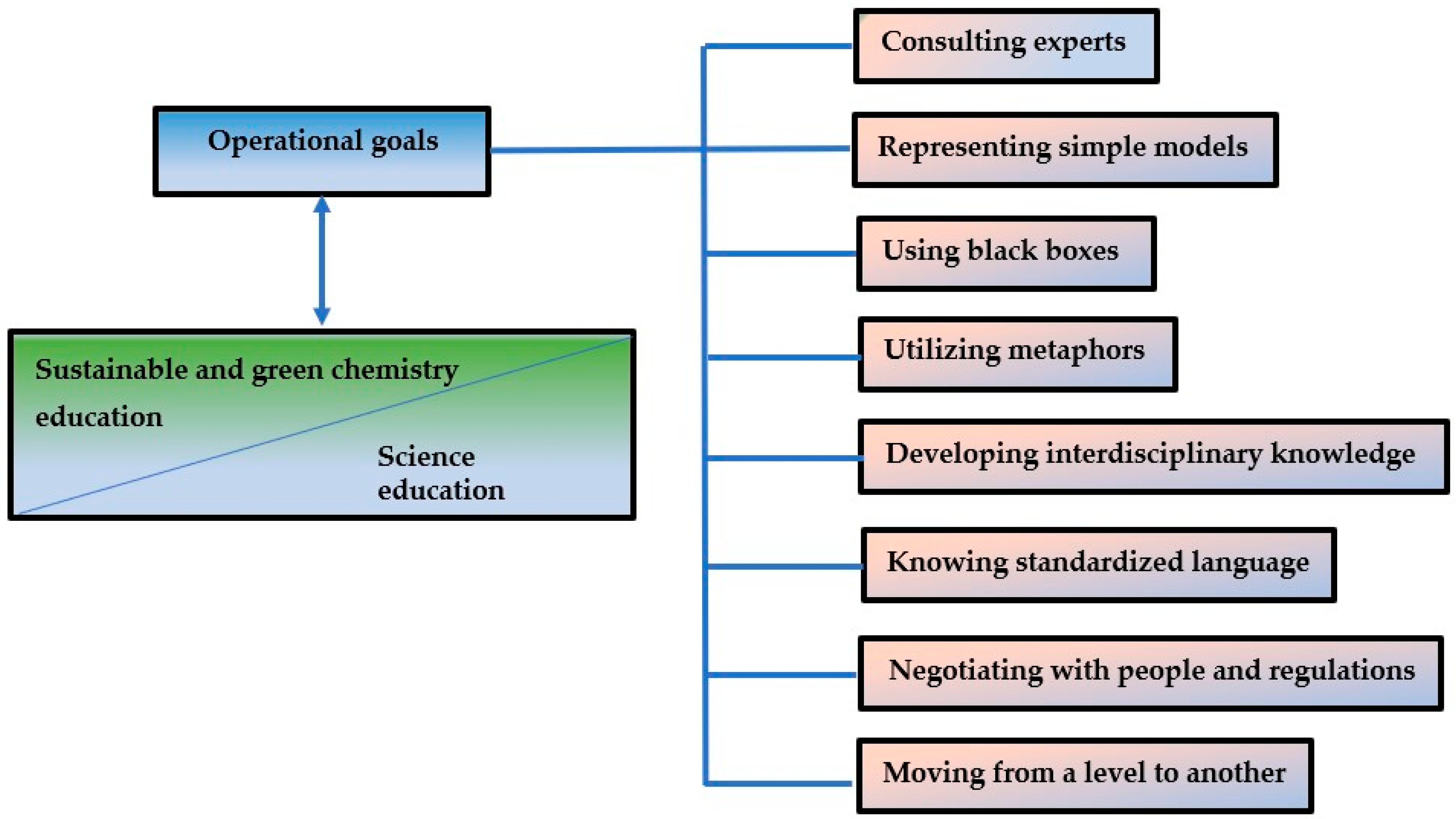 Suschem 04 00022 g002