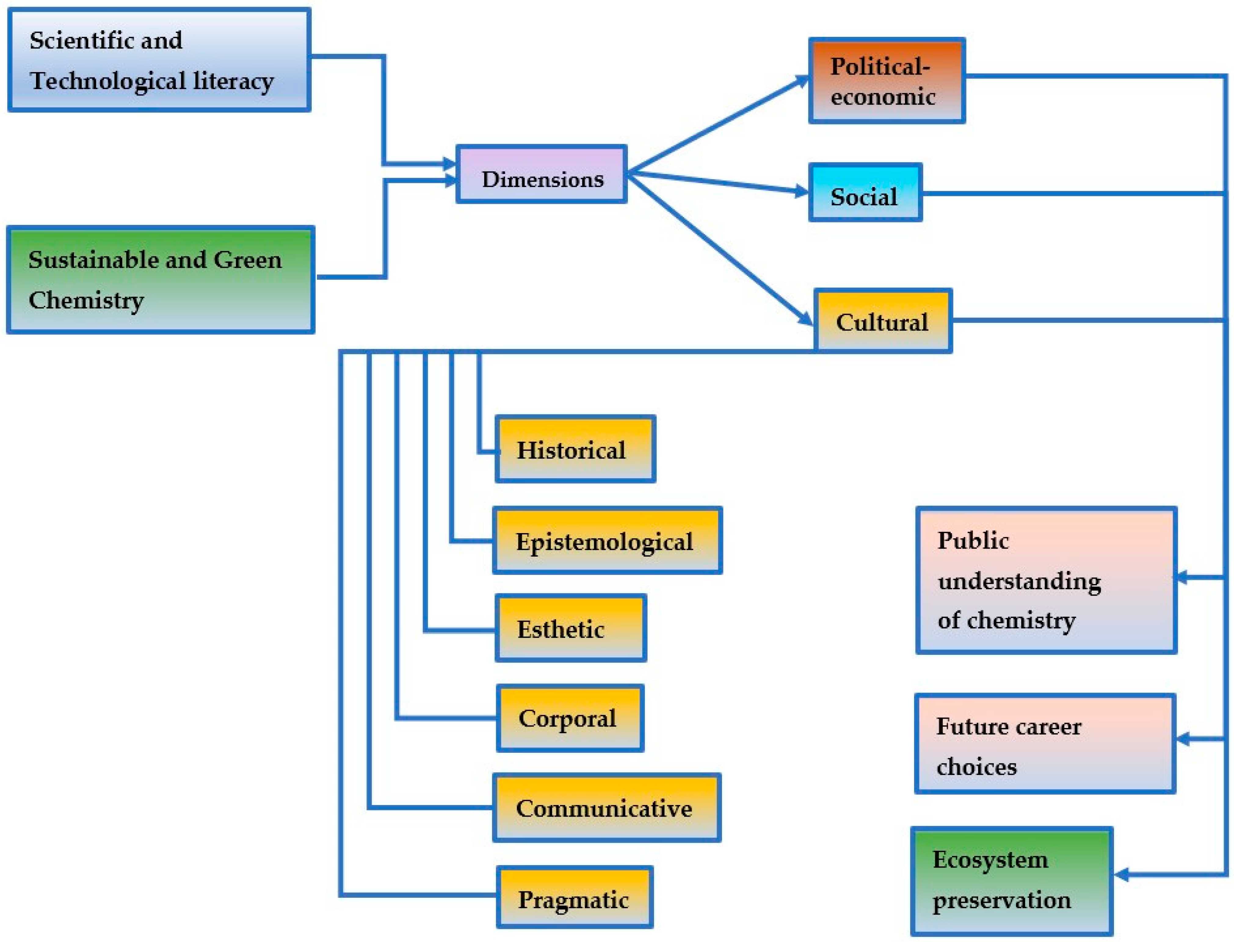 Suschem 04 00022 g003