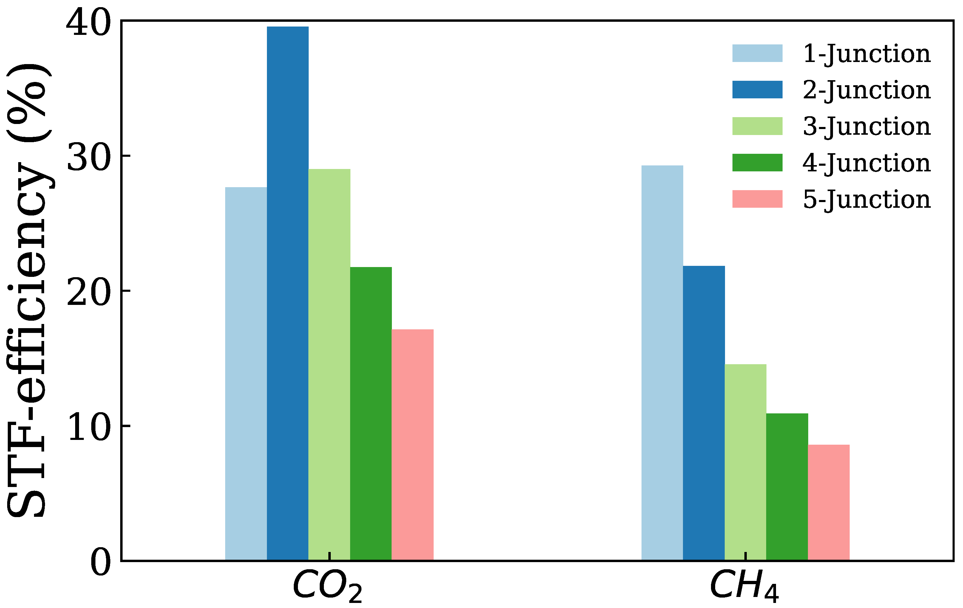 Suschem 05 00002 g003