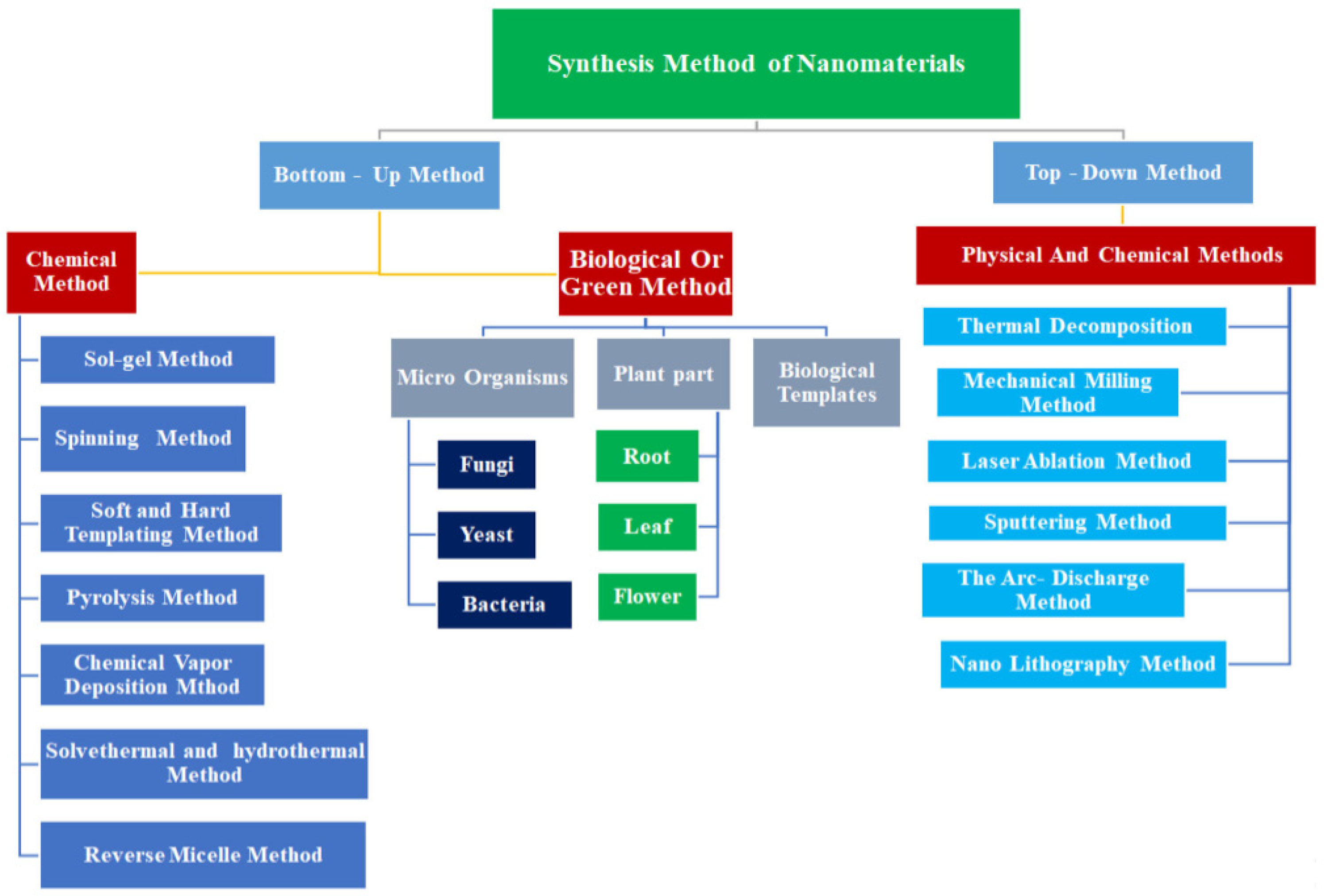 Suschem 05 00004 g002