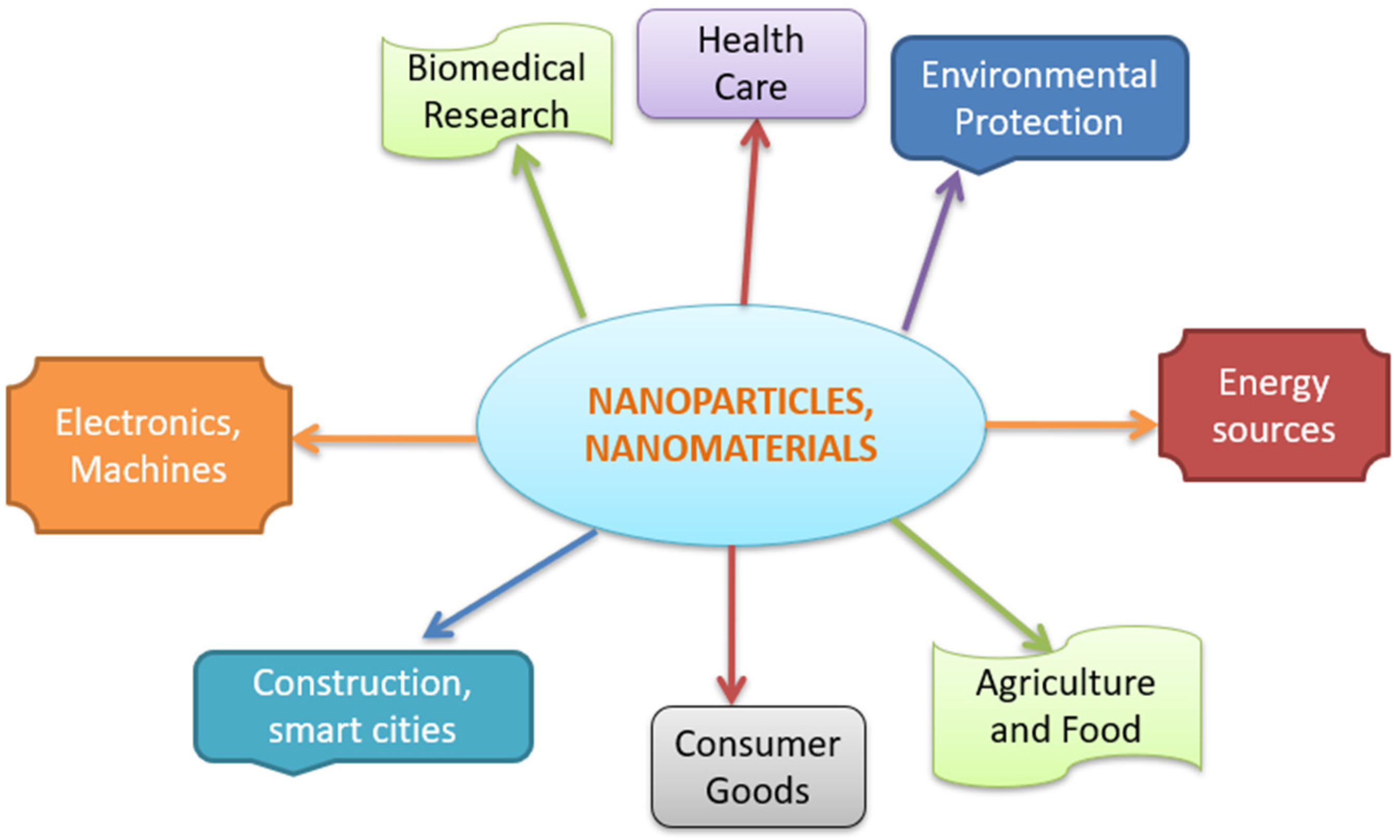 Suschem 05 00004 g003