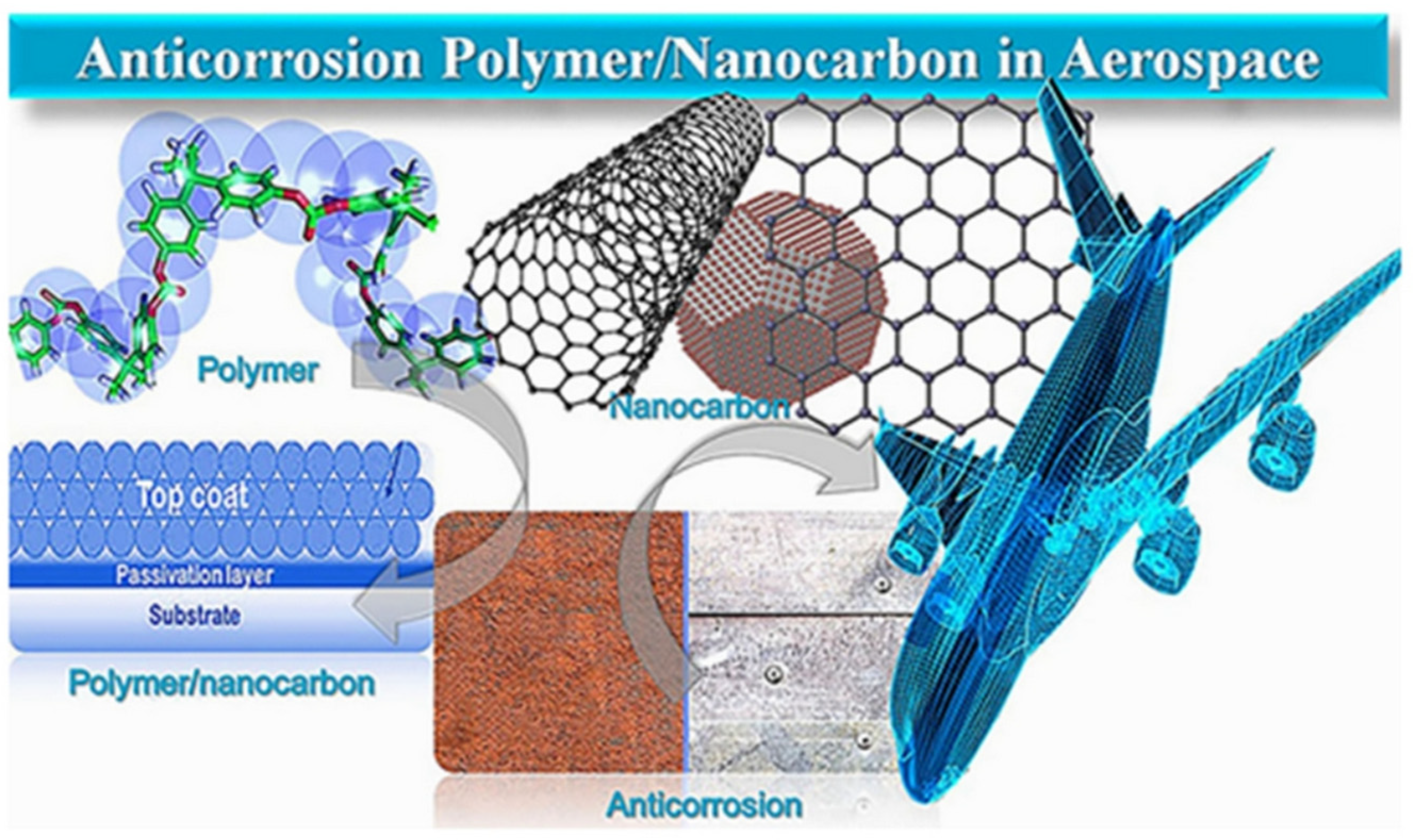 Suschem 05 00004 g004