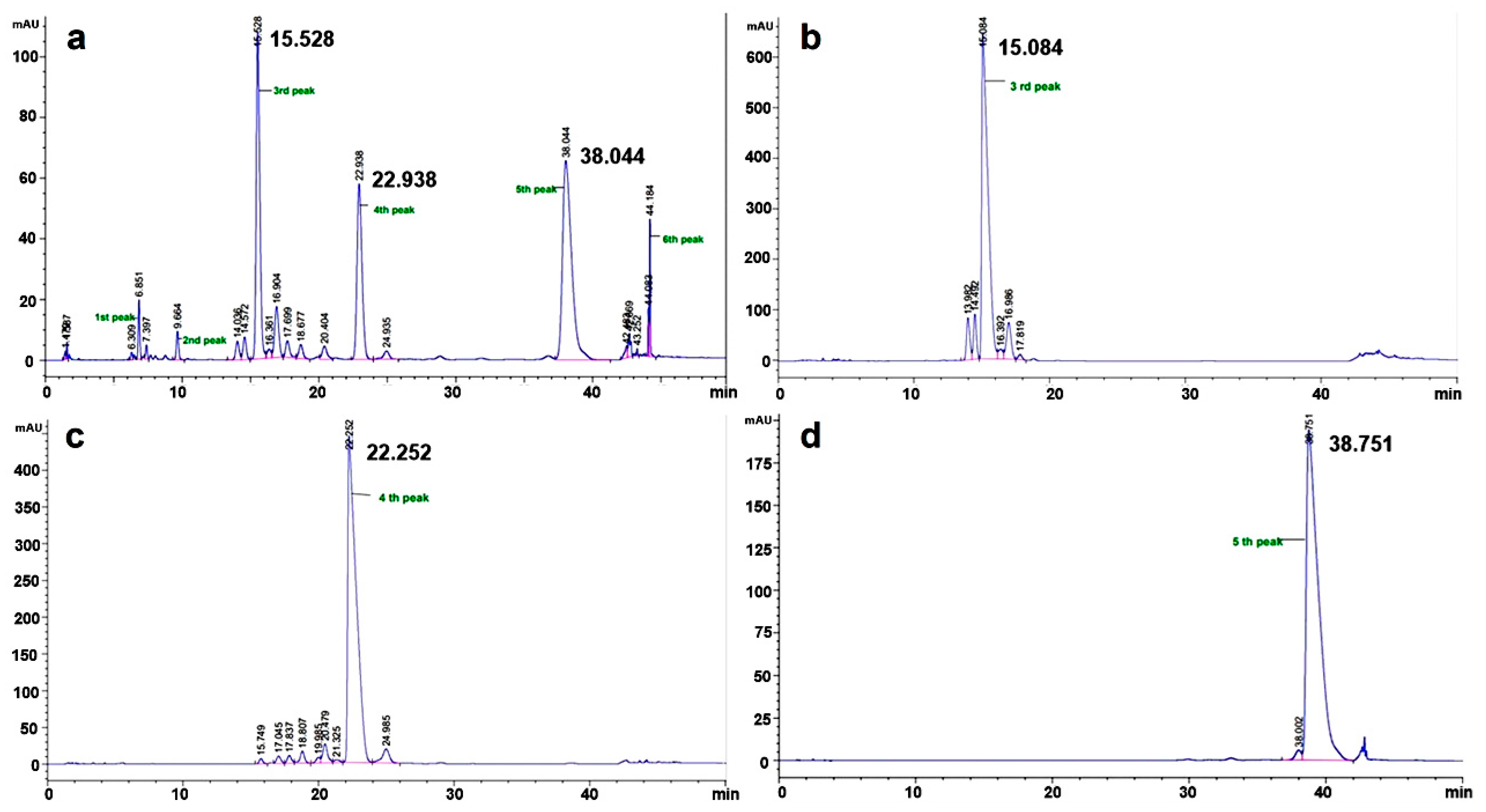 Suschem 05 00006 g003
