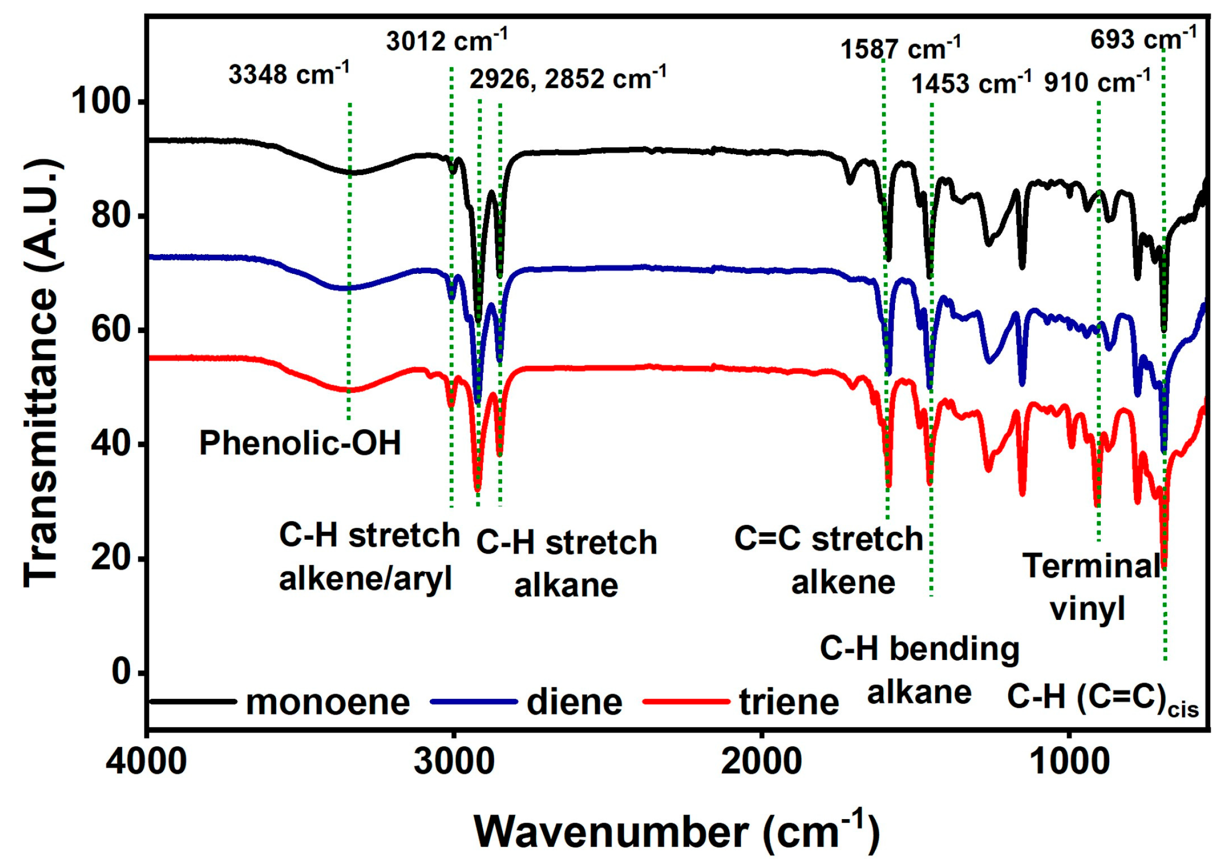 Suschem 05 00006 g004