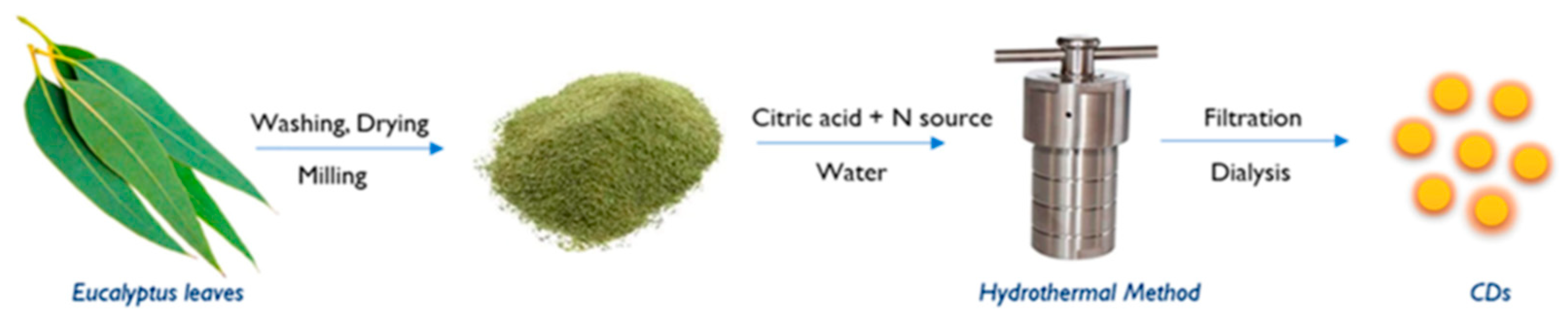 Suschem 05 00007 g001