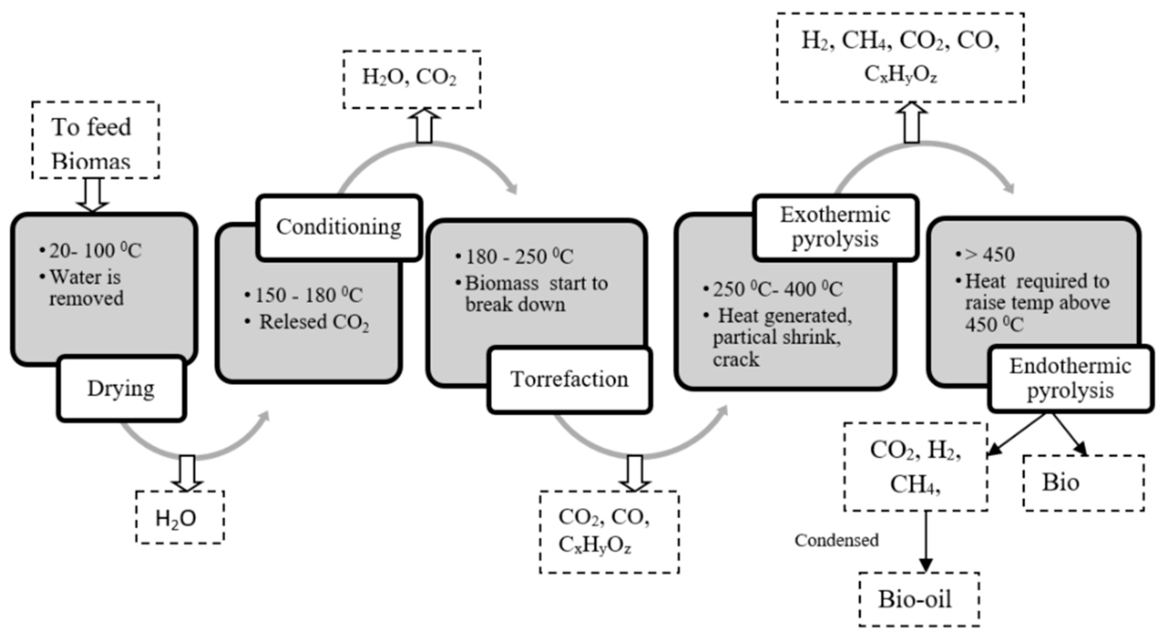 Suschem 05 00007 g006