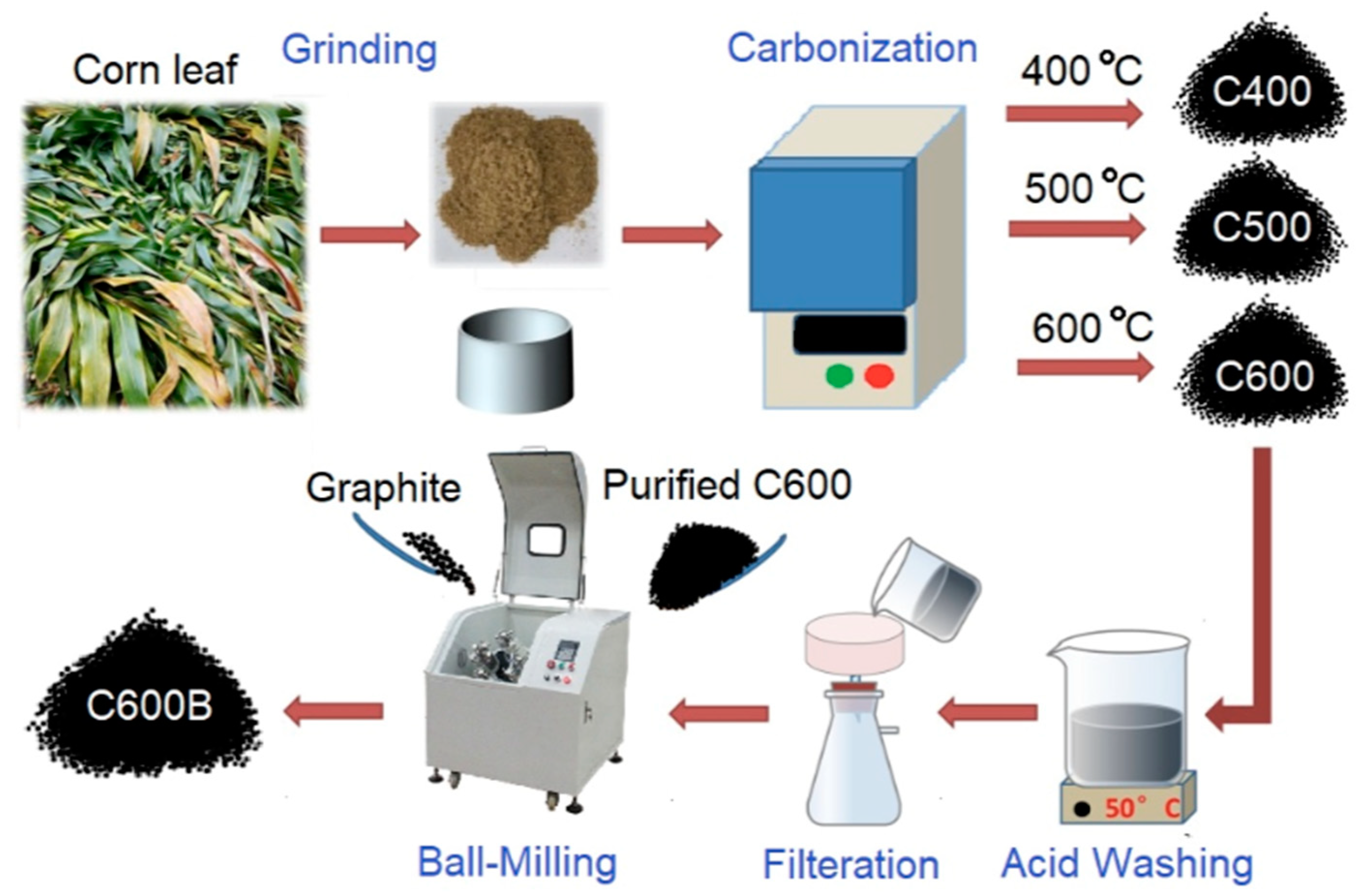 Suschem 05 00007 g011