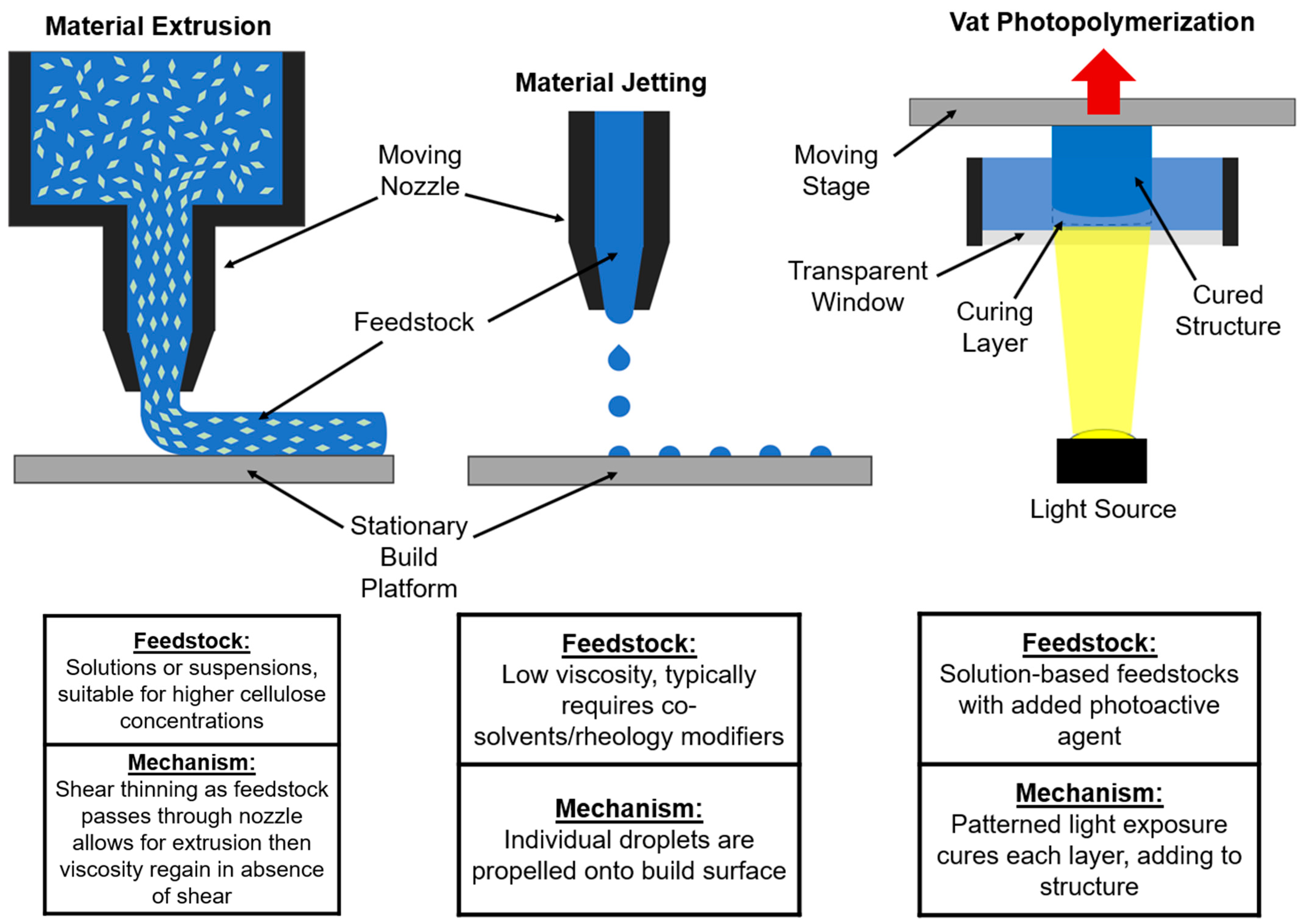 Suschem 05 00008 g003