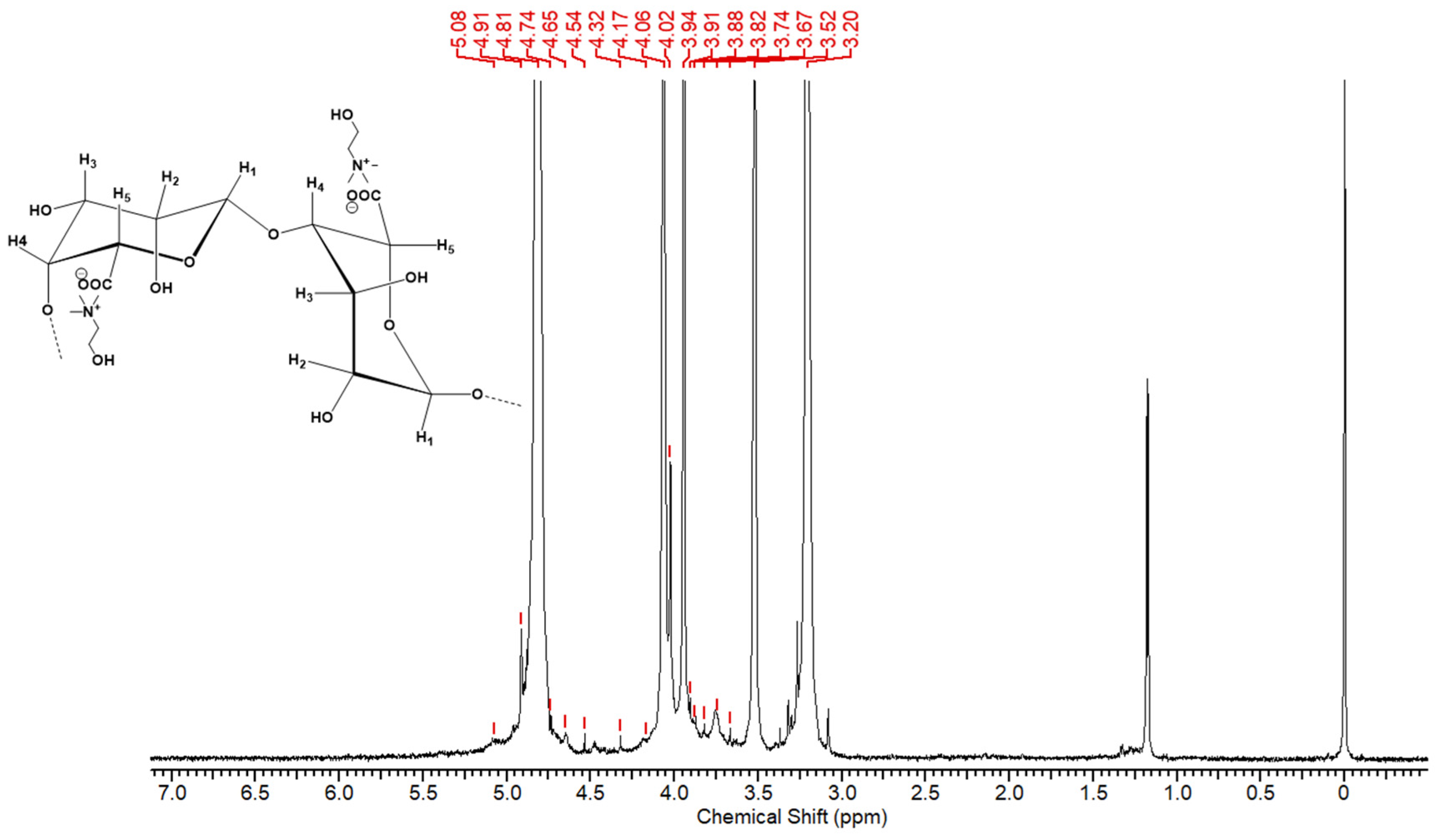 Suschem 05 00009 g006