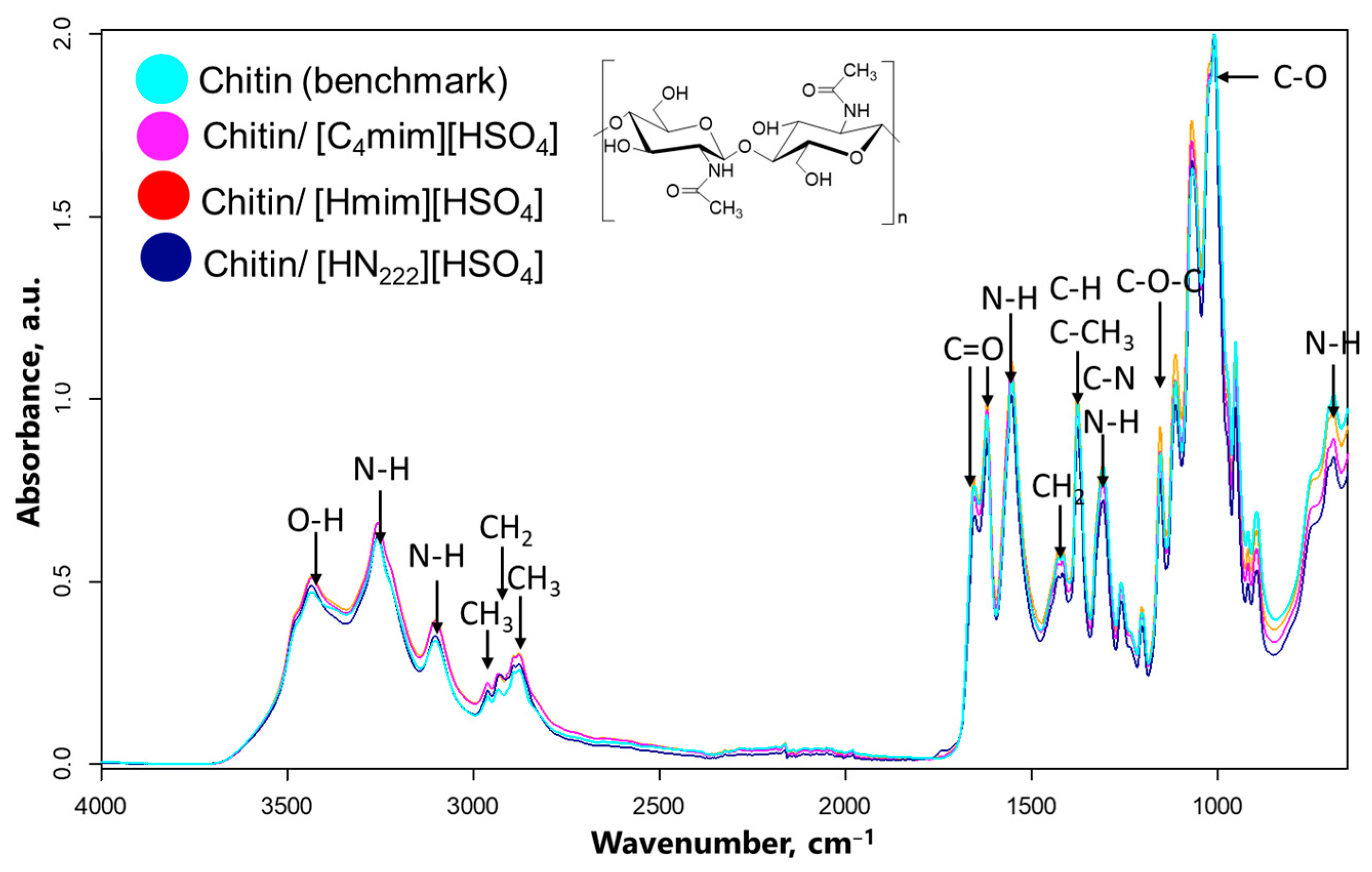 Suschem 05 00010 g003