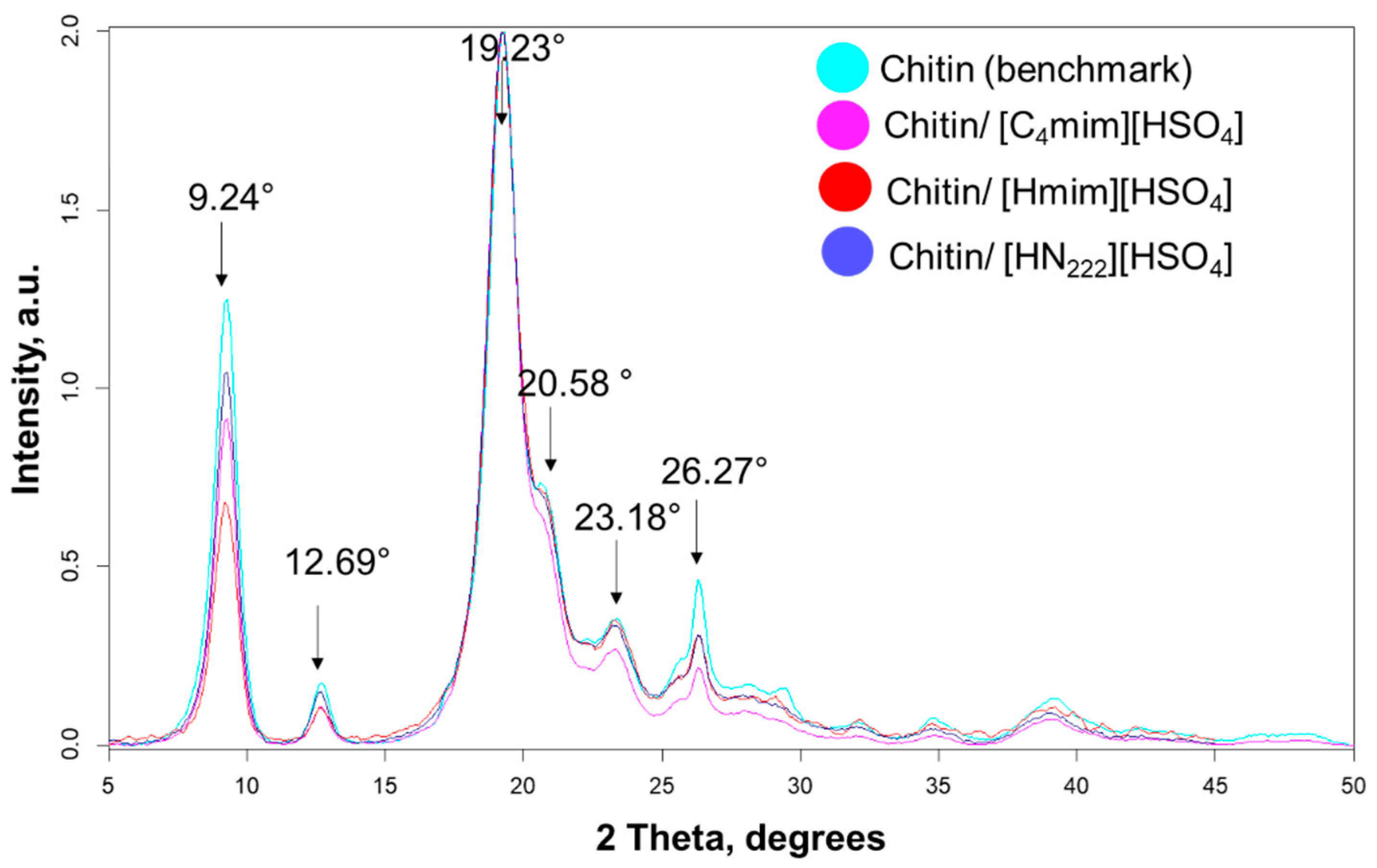 Suschem 05 00010 g004