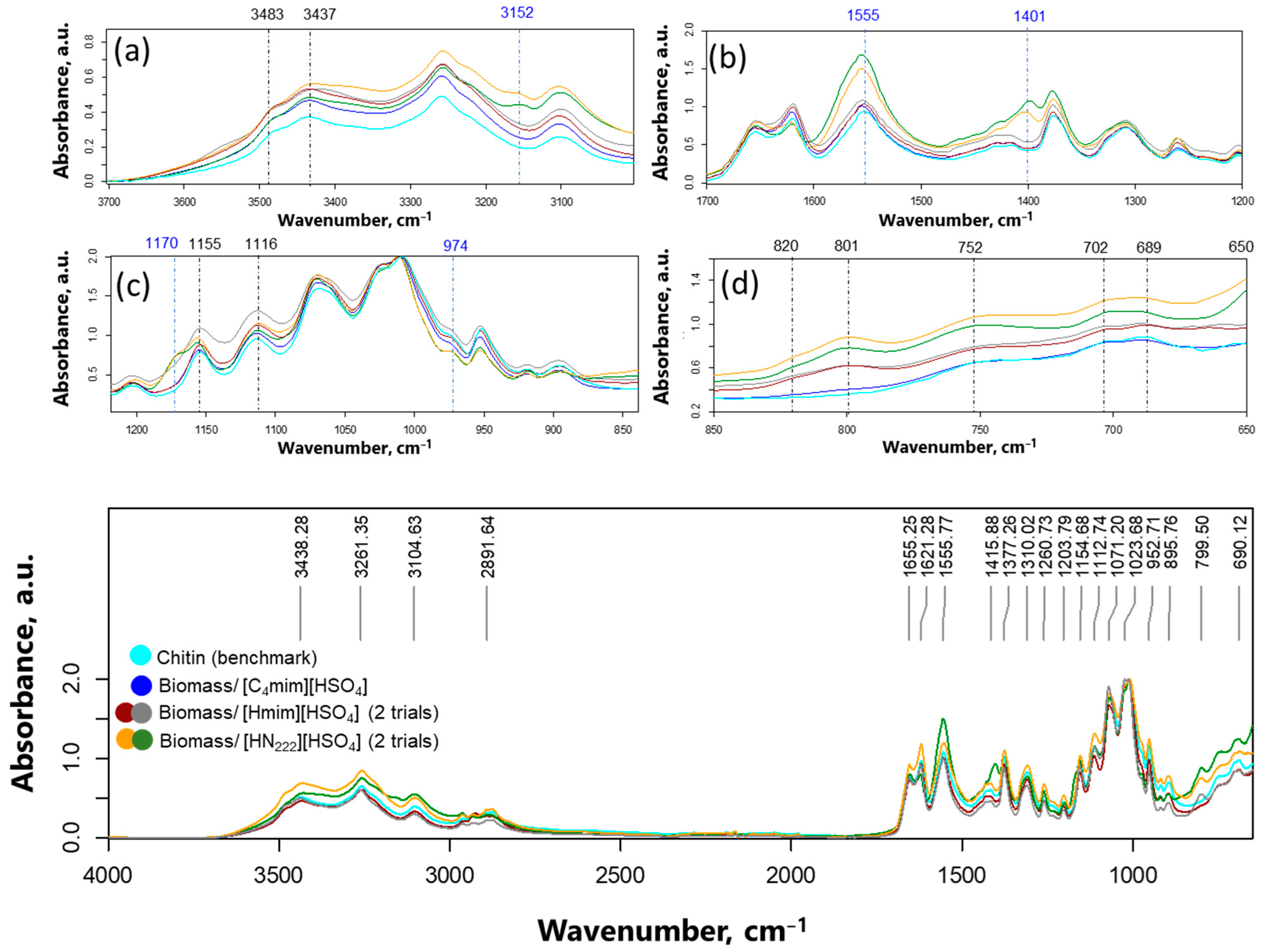 Suschem 05 00010 g006
