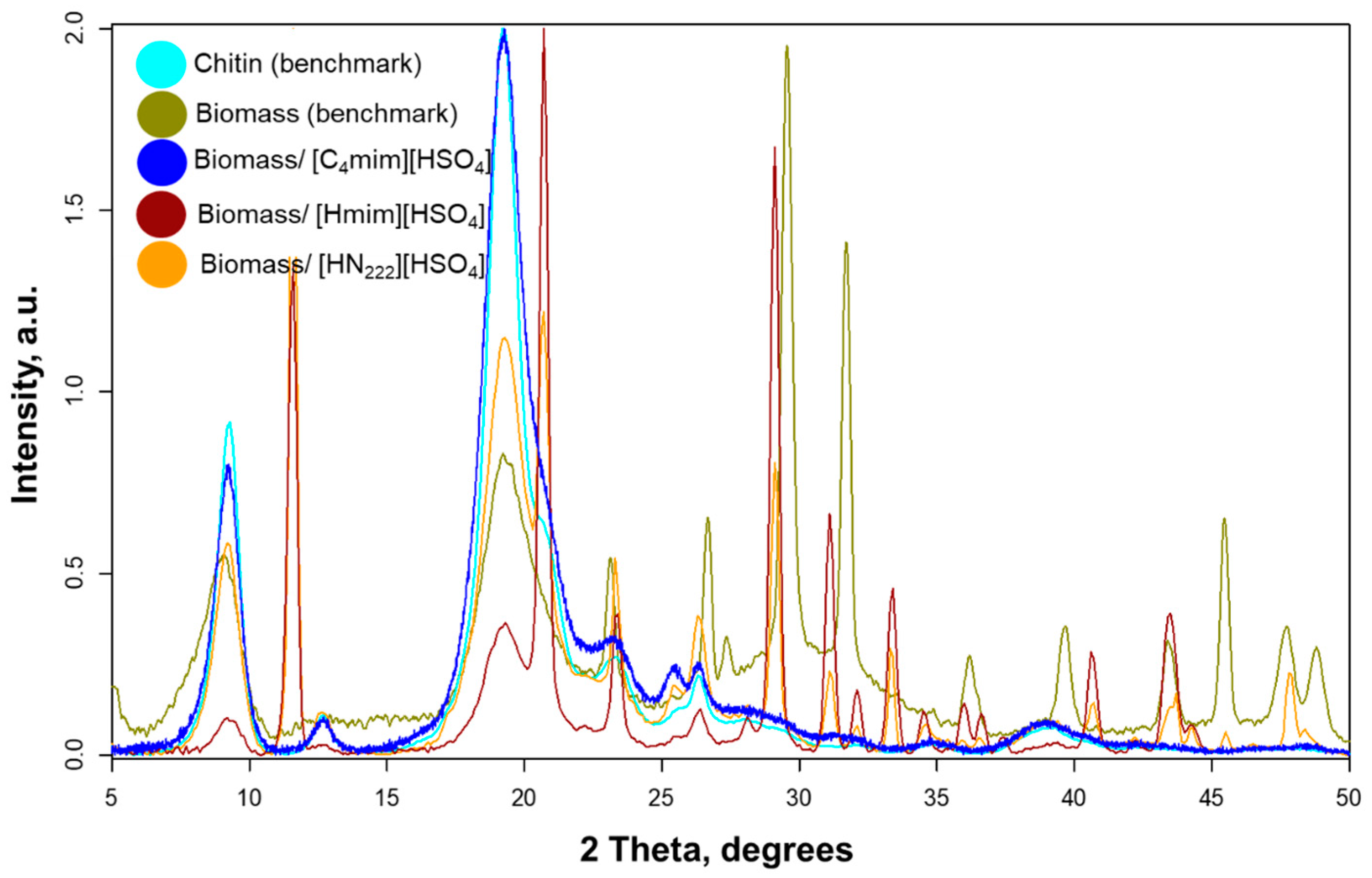 Suschem 05 00010 g007