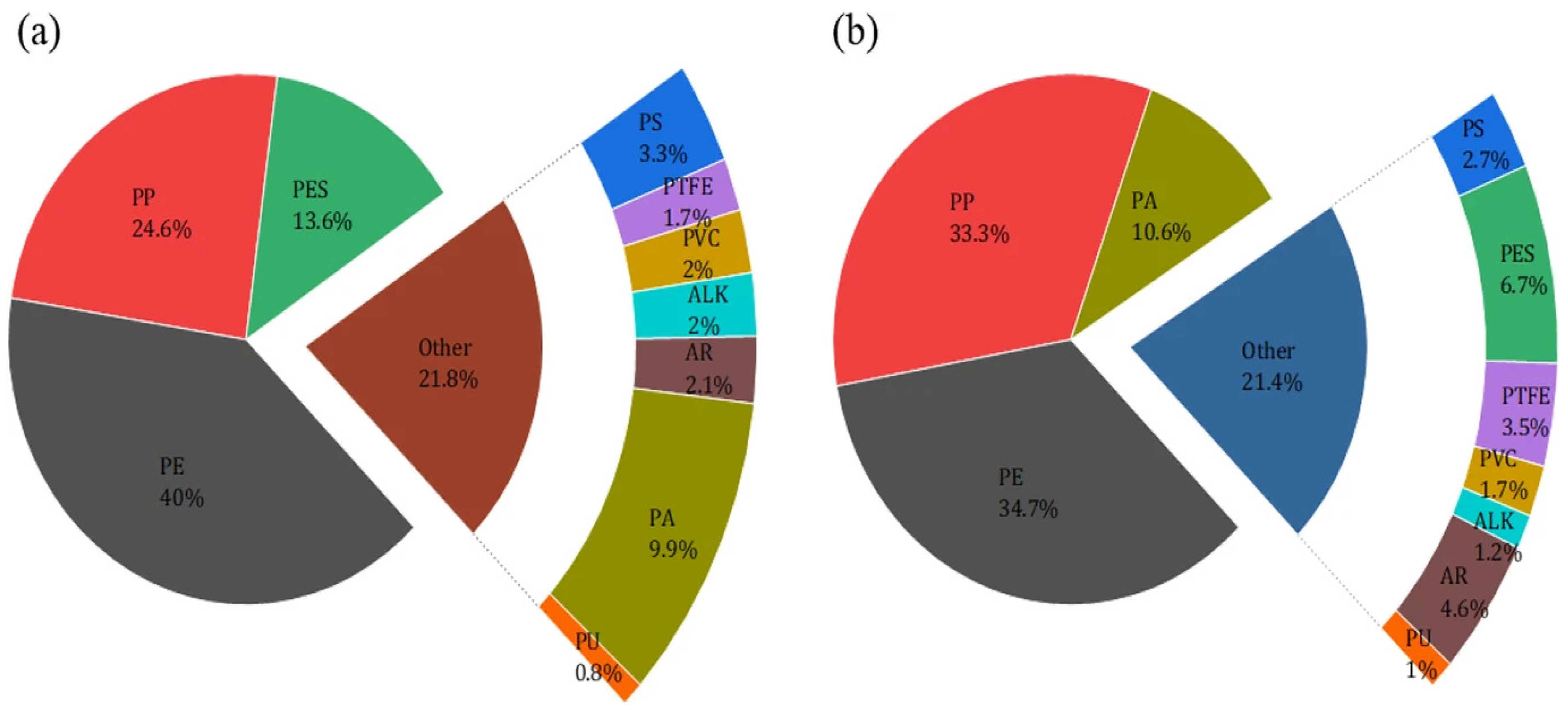 Suschem 05 00011 g003