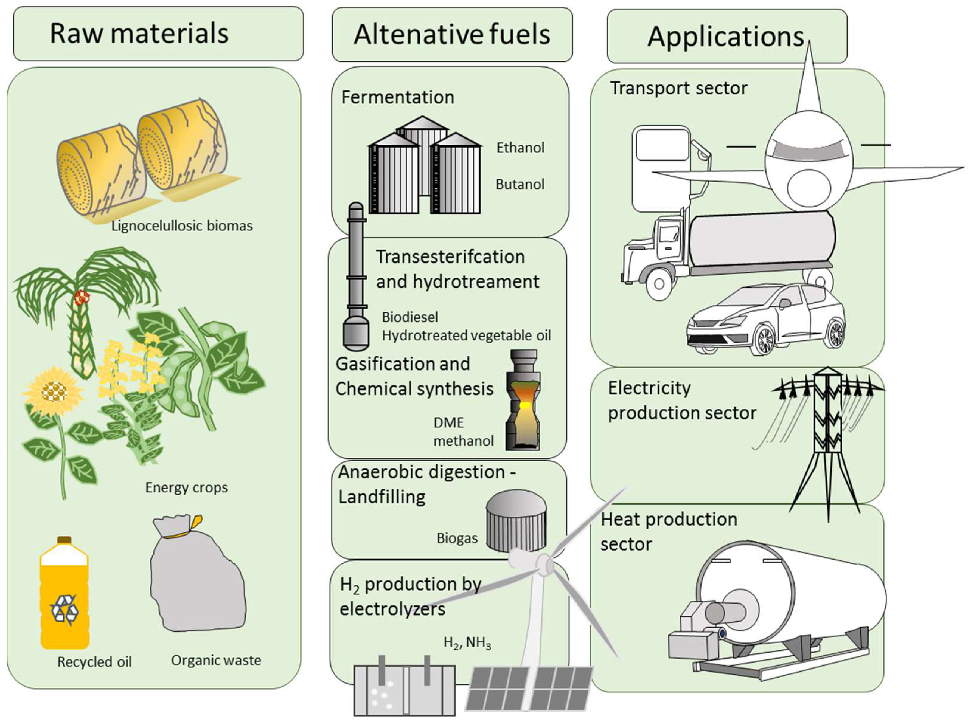 Suschem 05 00012 g001