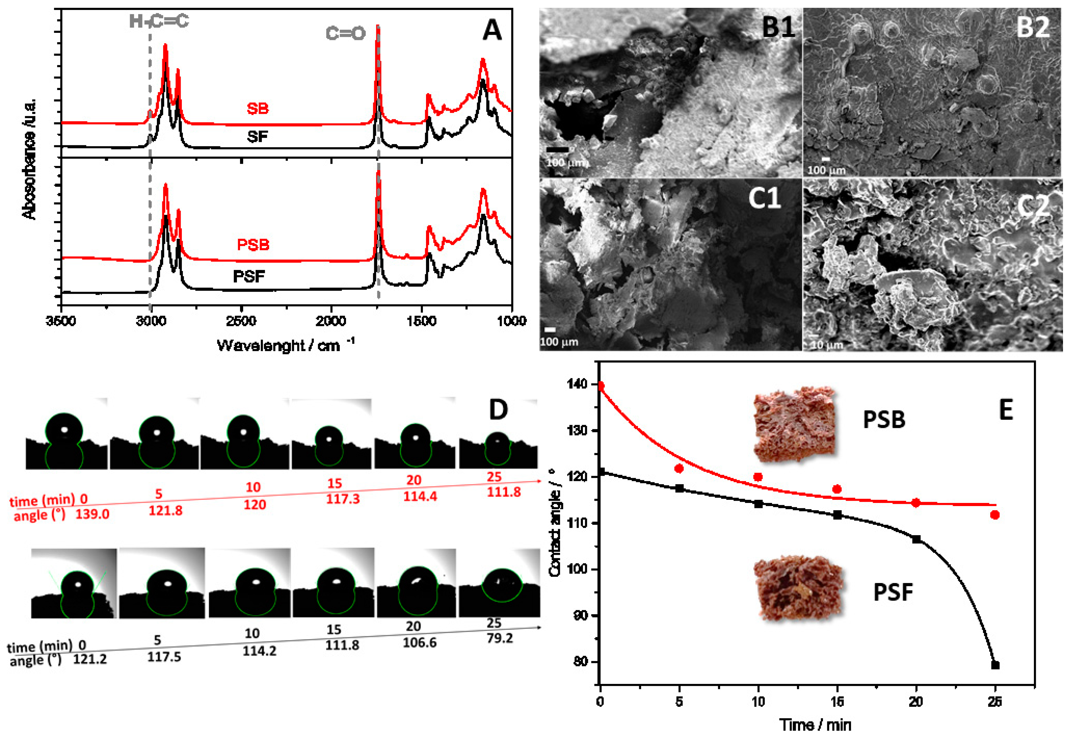 Suschem 05 00015 g001