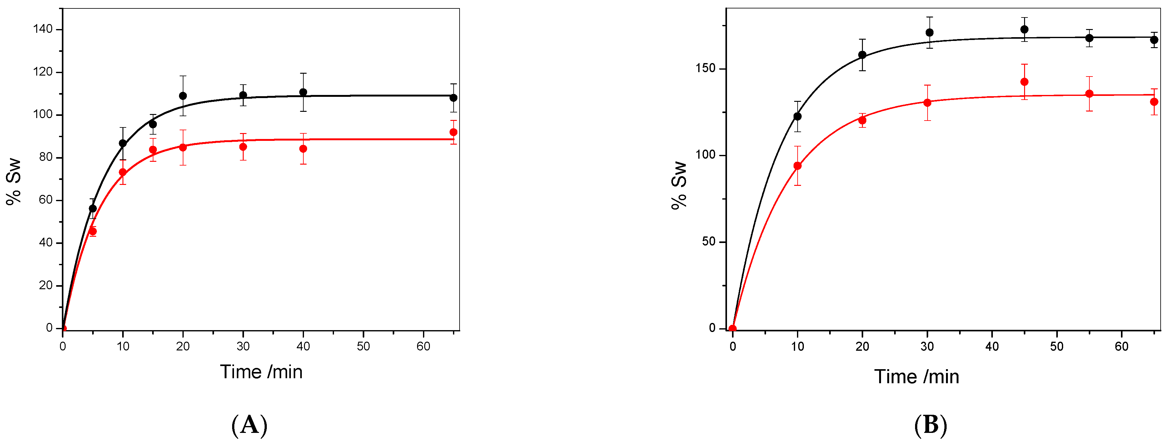 Suschem 05 00015 g002