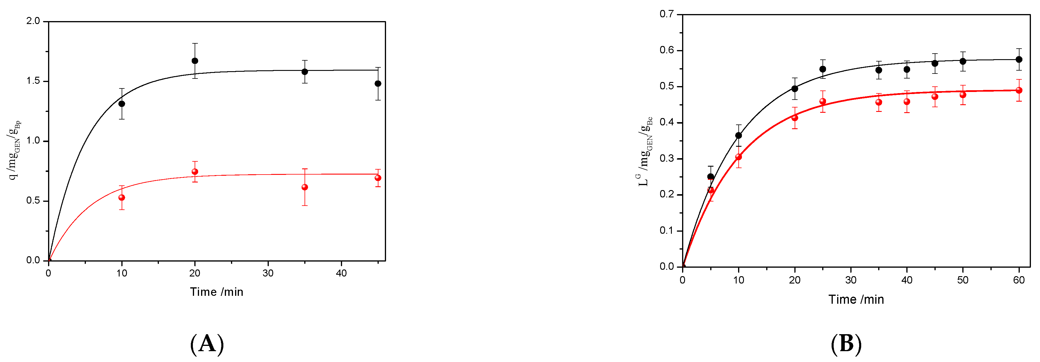 Suschem 05 00015 g003