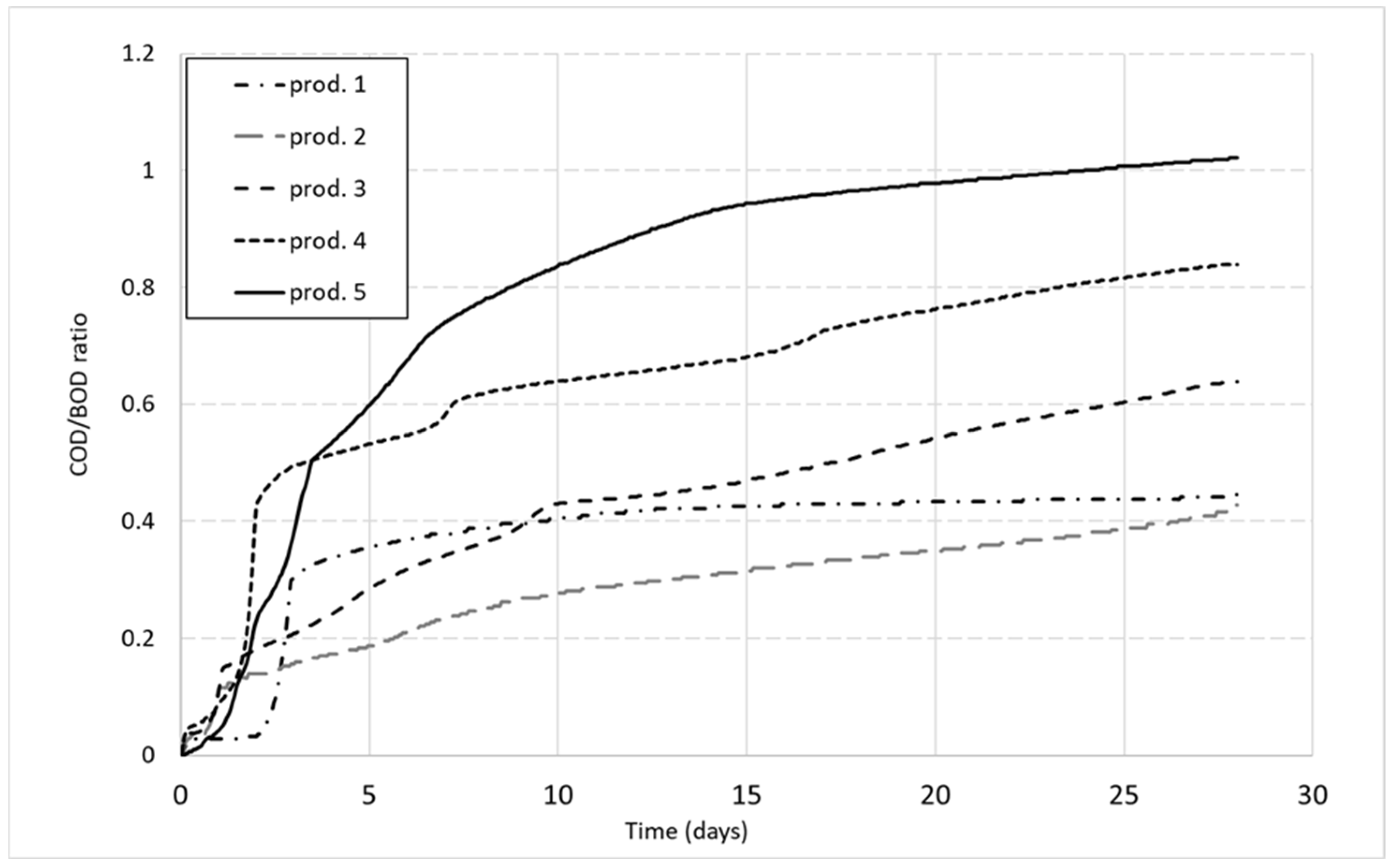 Suschem 05 00019 g001