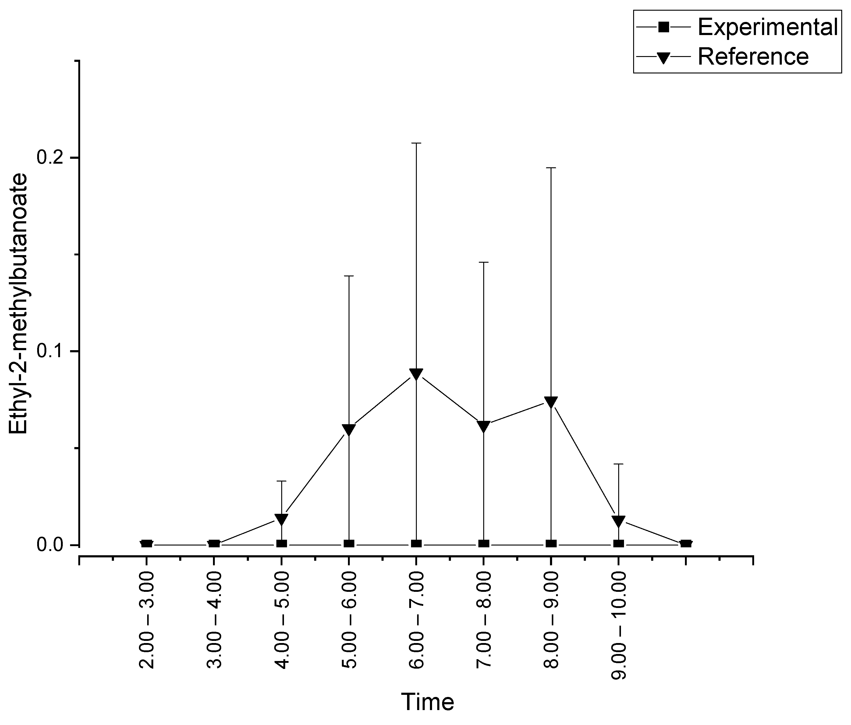 Suschem 05 00019 g002