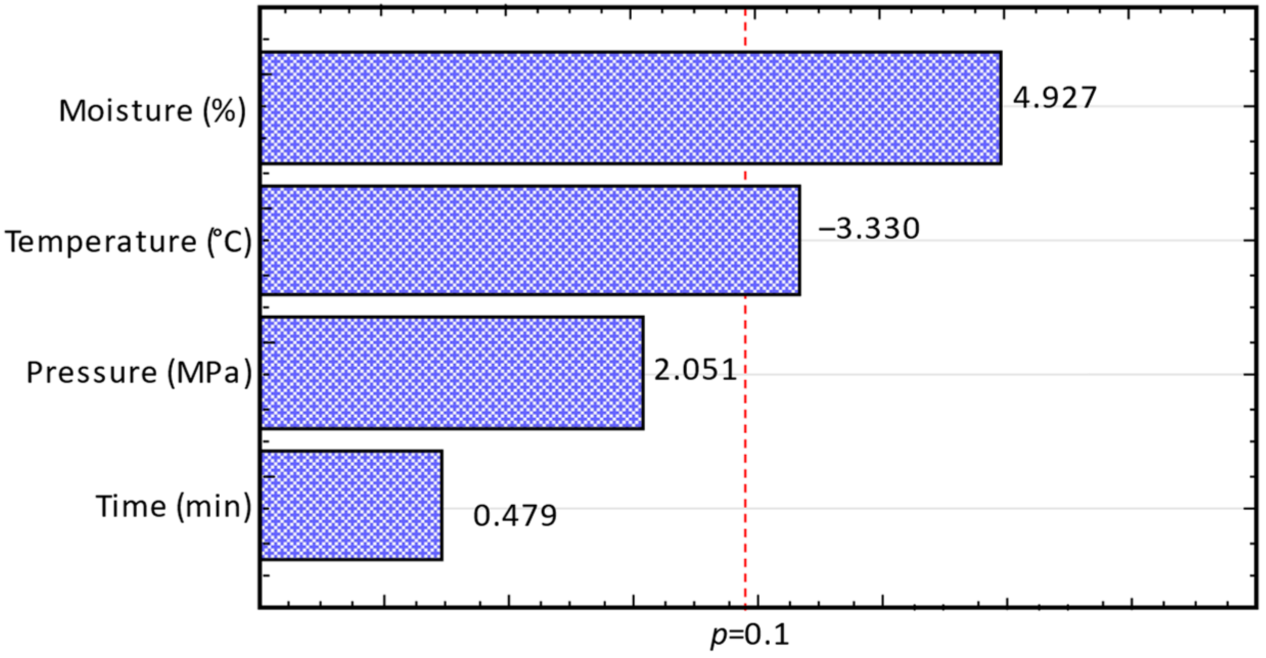 Suschem 05 00021 g002
