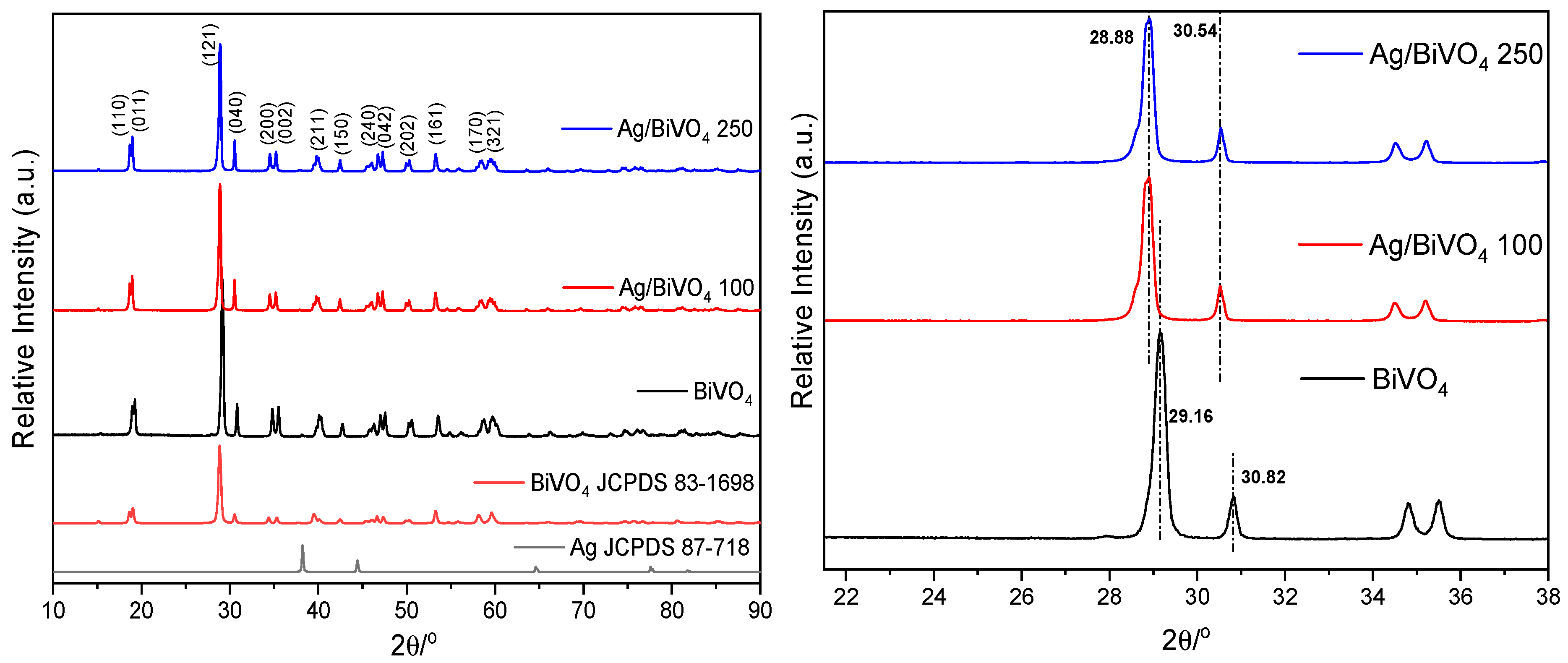 Suschem 06 00004 g003