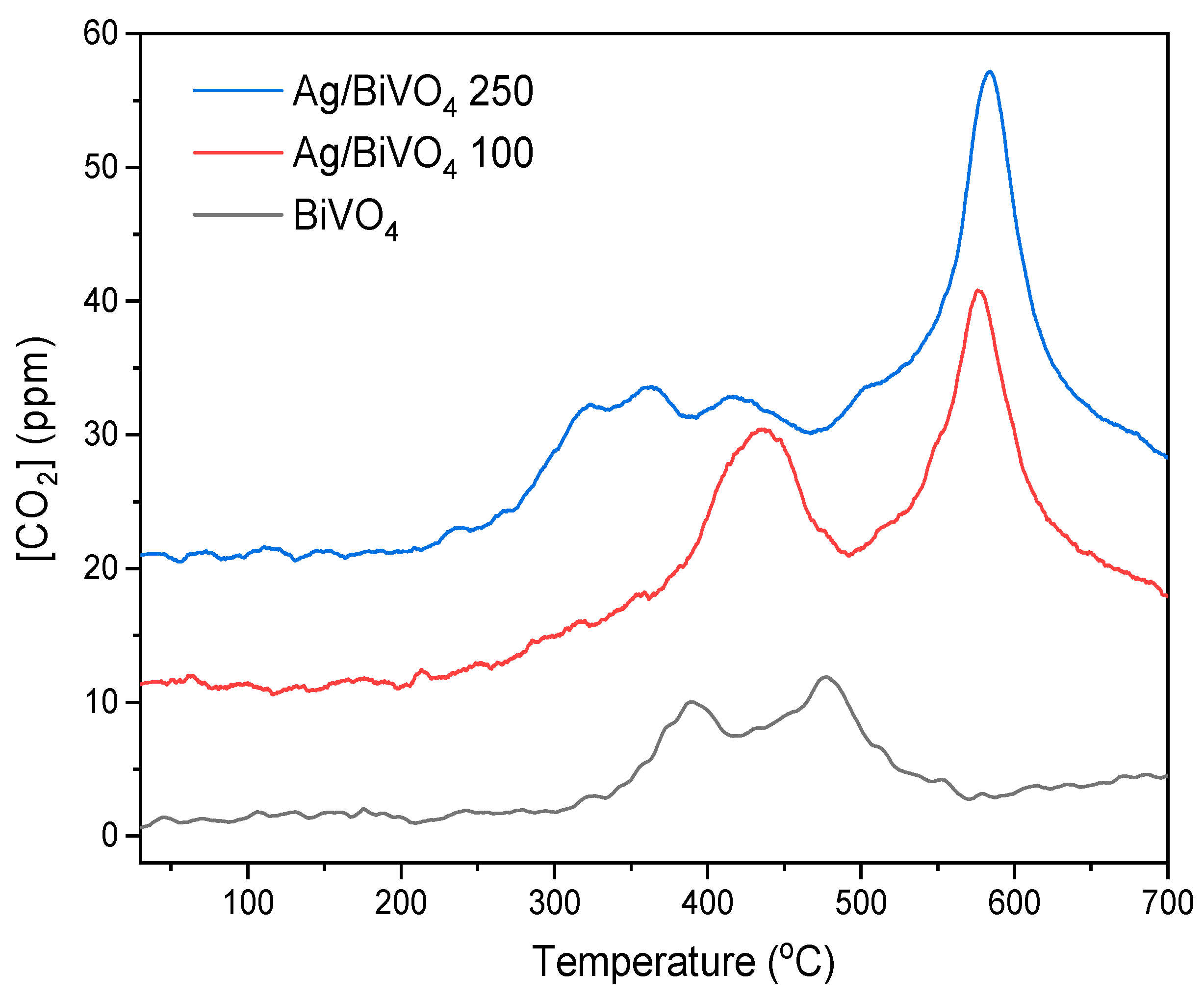 Suschem 06 00004 g005