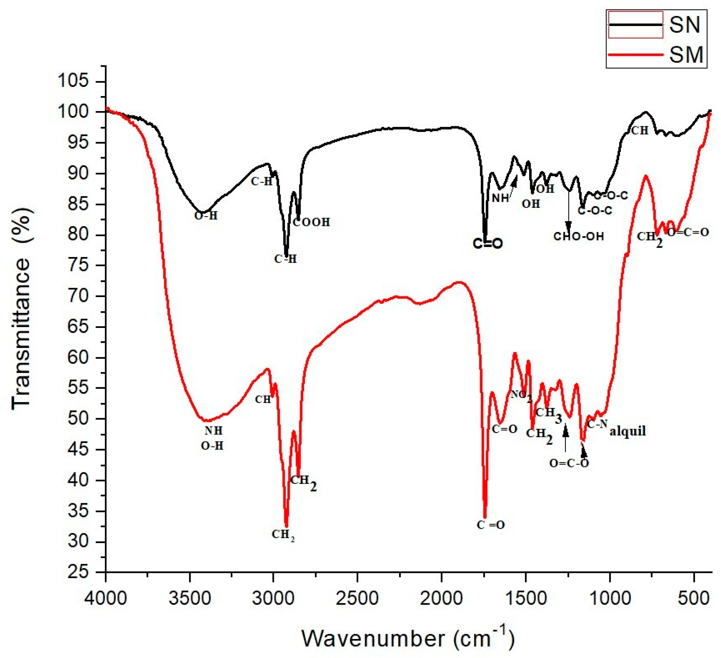 Suschem 06 00005 g001 Suschem 06 00005 g001