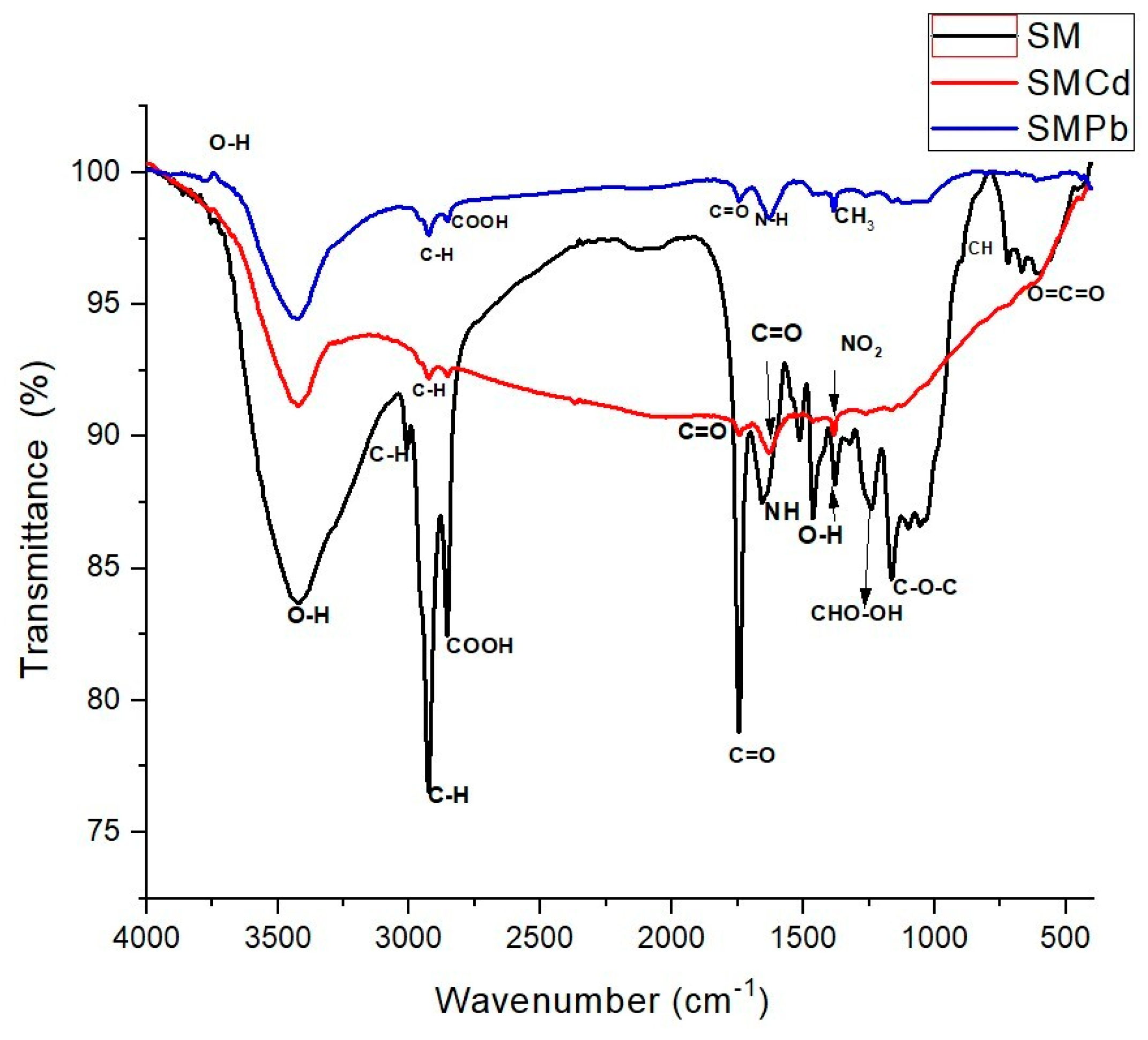 Suschem 06 00005 g003 Suschem 06 00005 g003