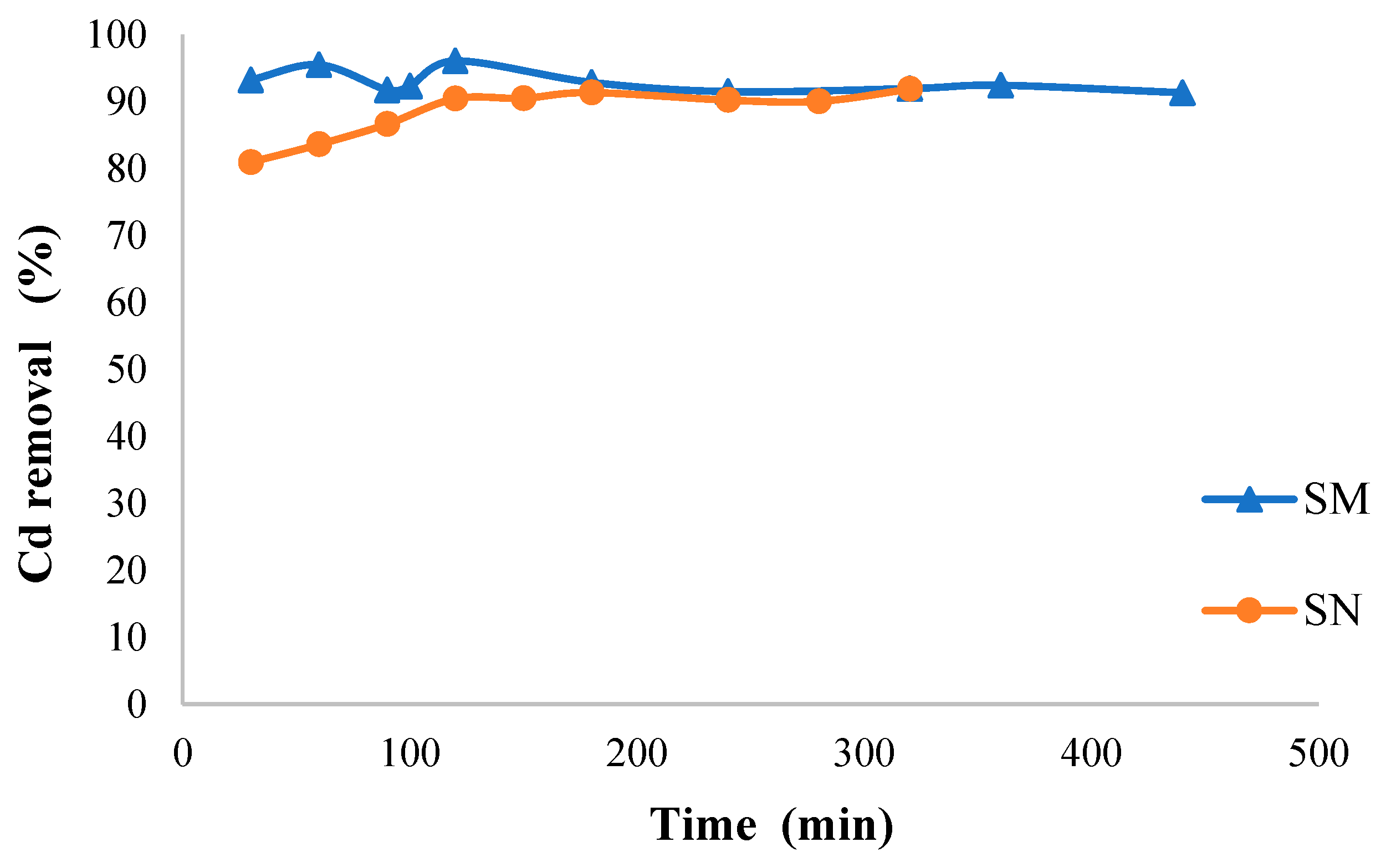 Suschem 06 00005 g007 Suschem 06 00005 g007