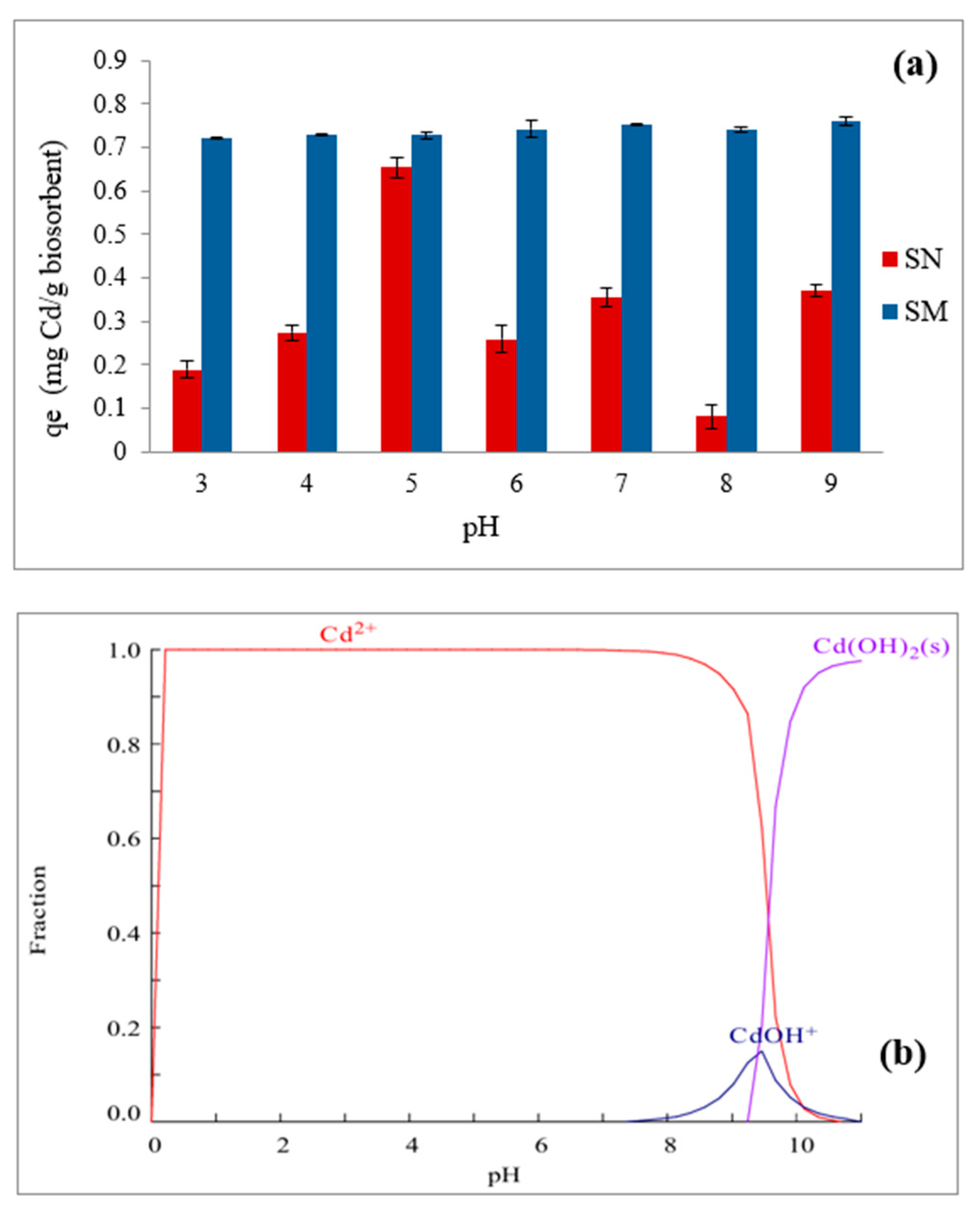 Suschem 06 00005 g010 Suschem 06 00005 g010