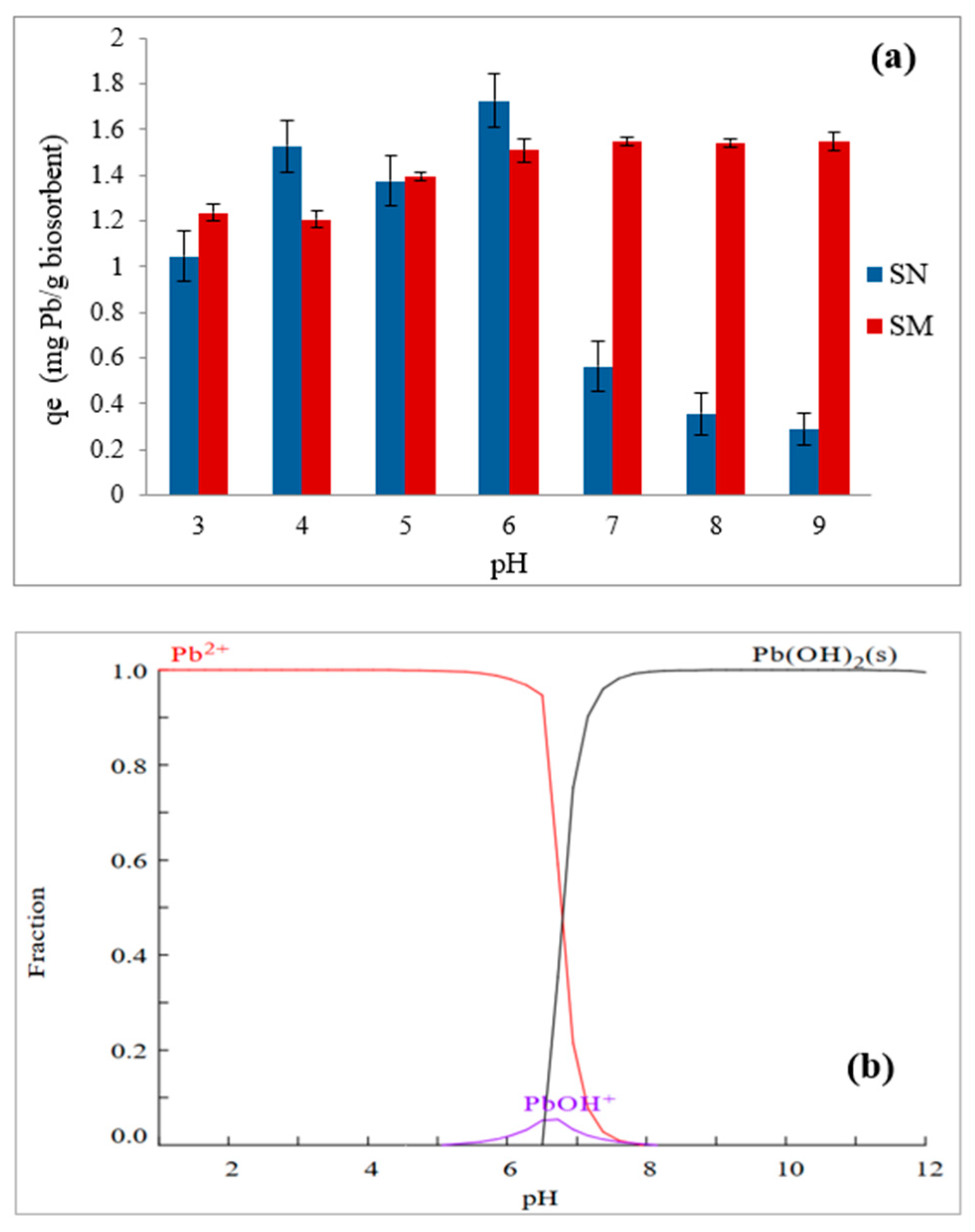 Suschem 06 00005 g011 Suschem 06 00005 g011