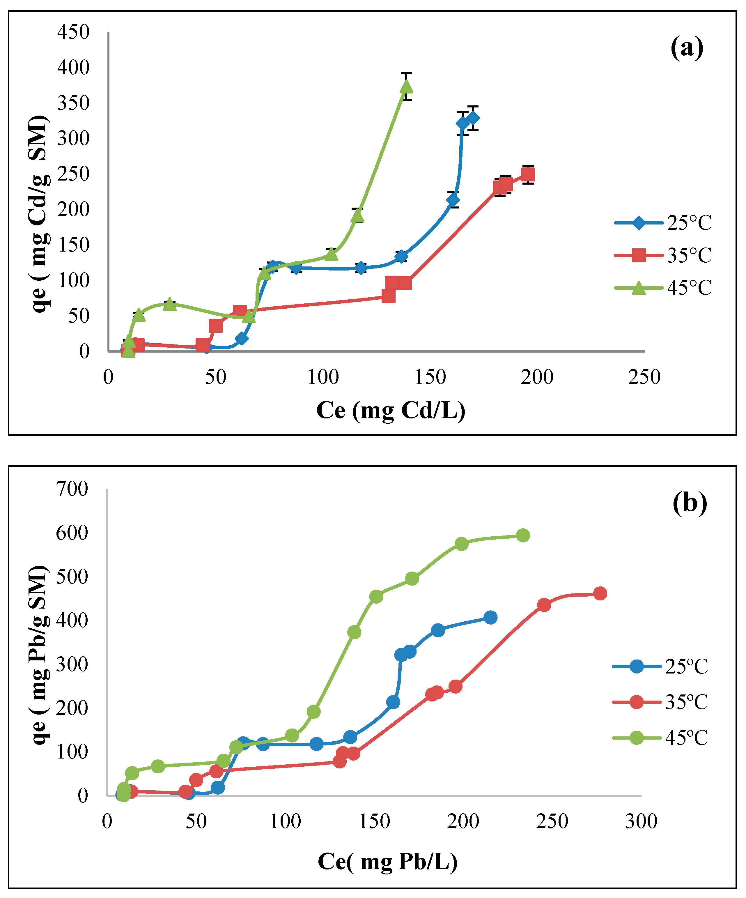 Suschem 06 00005 g013 Suschem 06 00005 g013