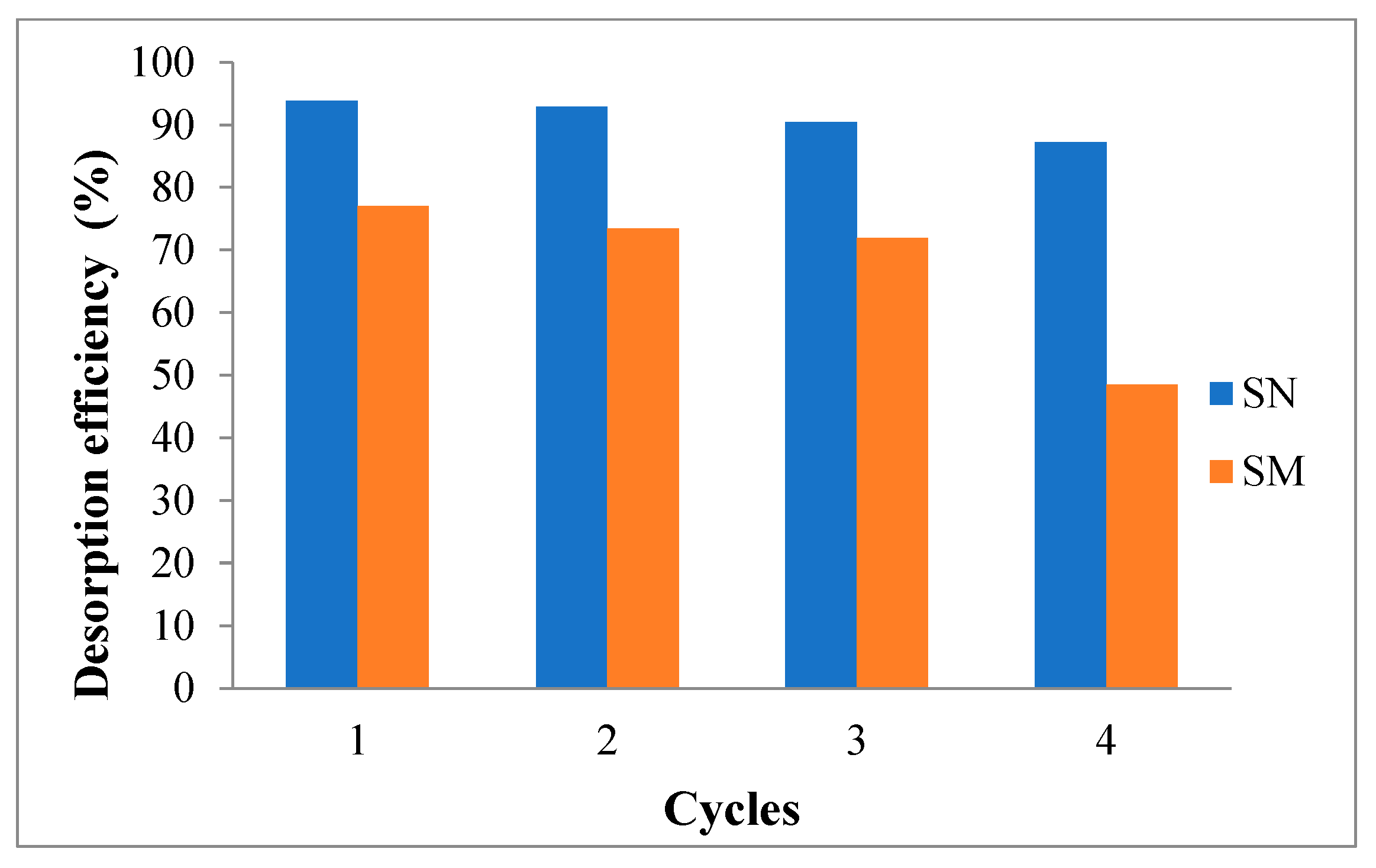 Suschem 06 00005 g015 Suschem 06 00005 g015