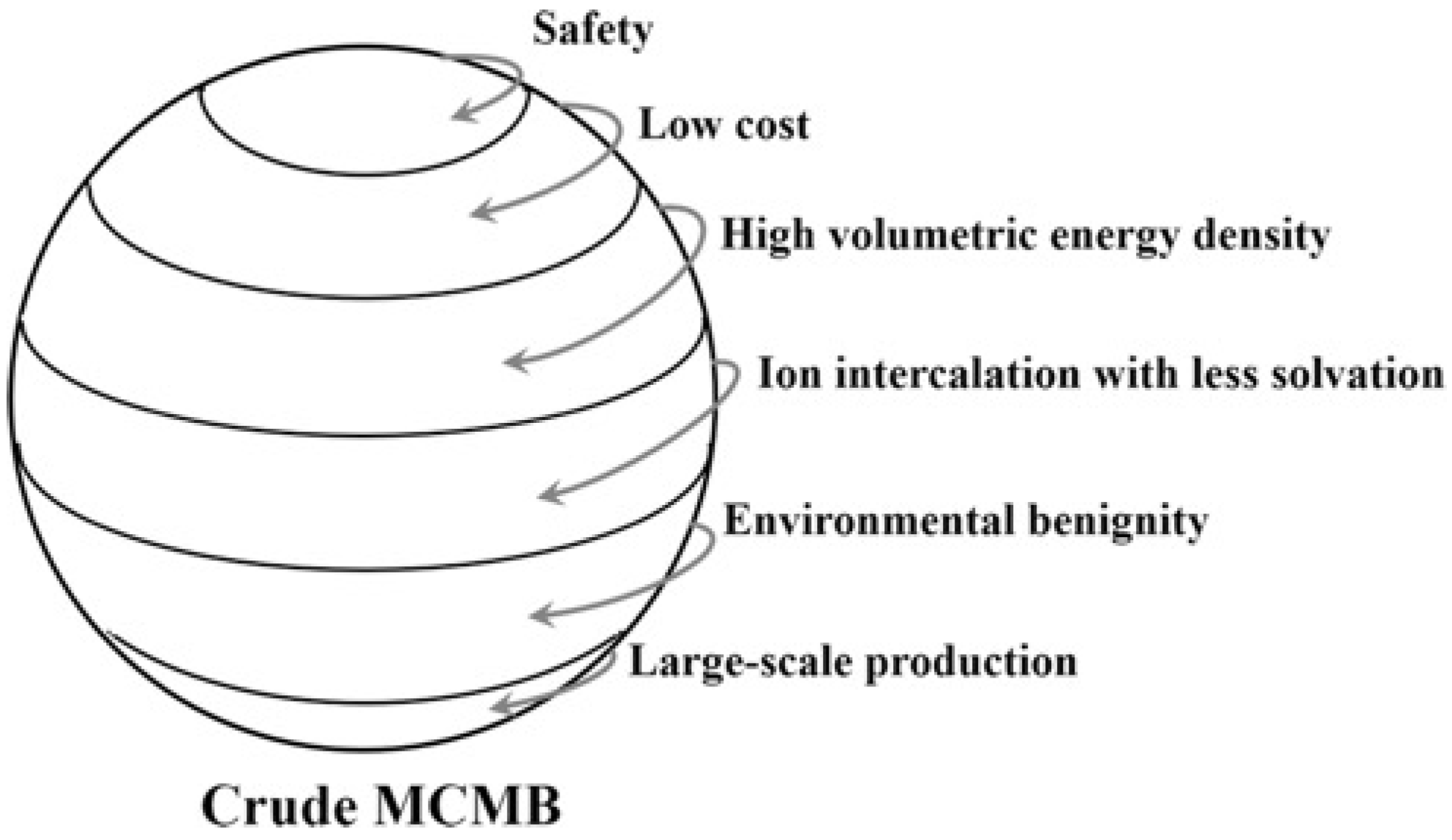Suschem 06 00007 g003 Suschem 06 00007 g003