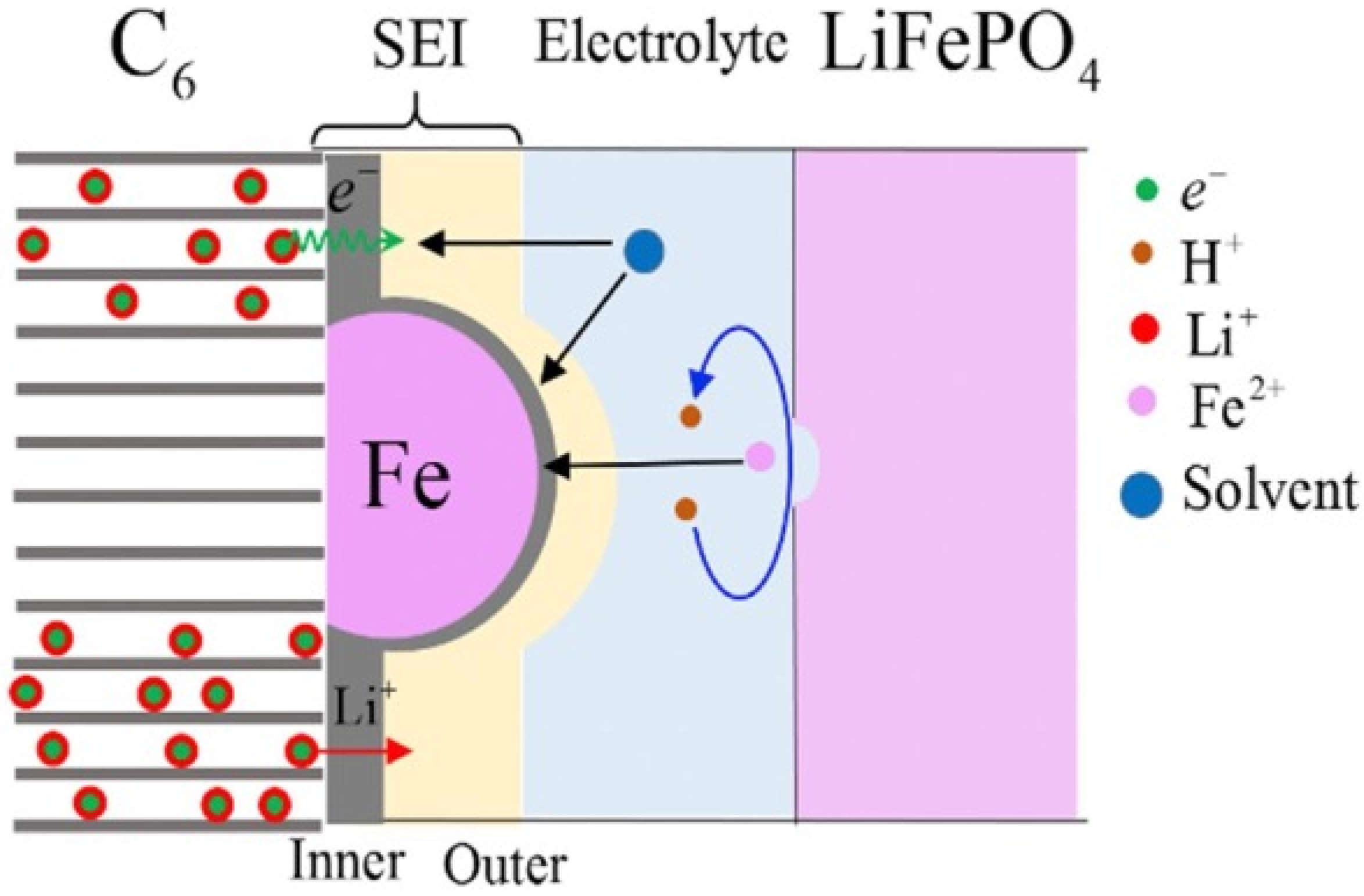 Suschem 06 00007 g005 Suschem 06 00007 g005