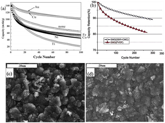 High-Temperature Stability of LiFePO4/Carbon Lithium-Ion