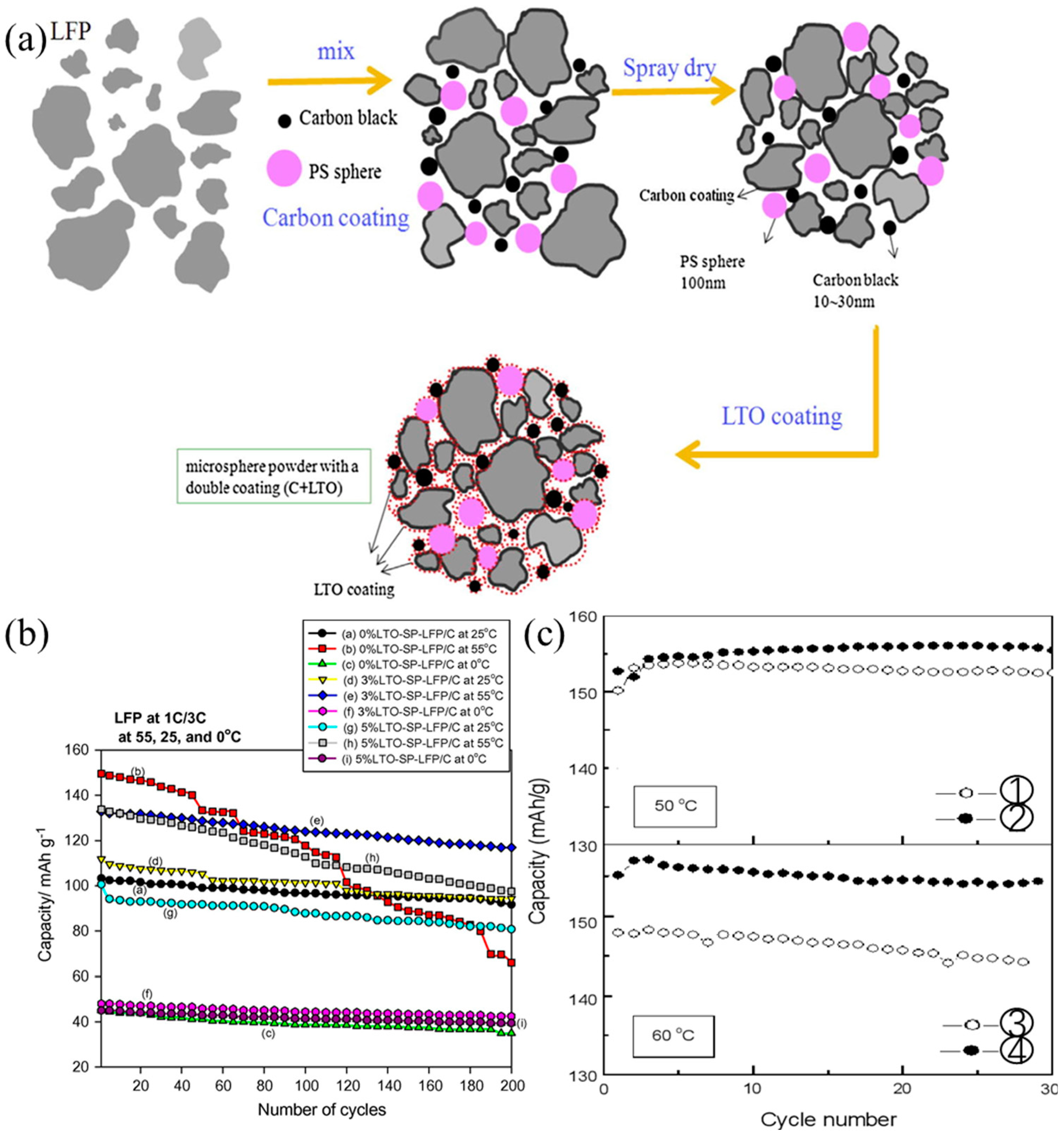 Suschem 06 00007 g007 Suschem 06 00007 g007