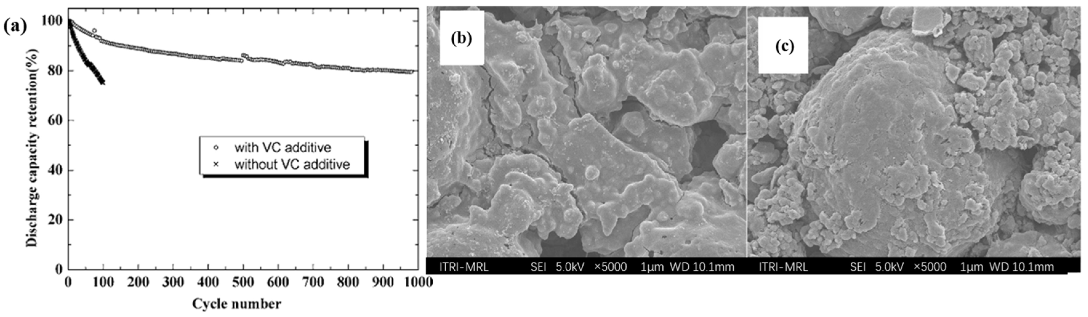 Suschem 06 00007 g008 Suschem 06 00007 g008