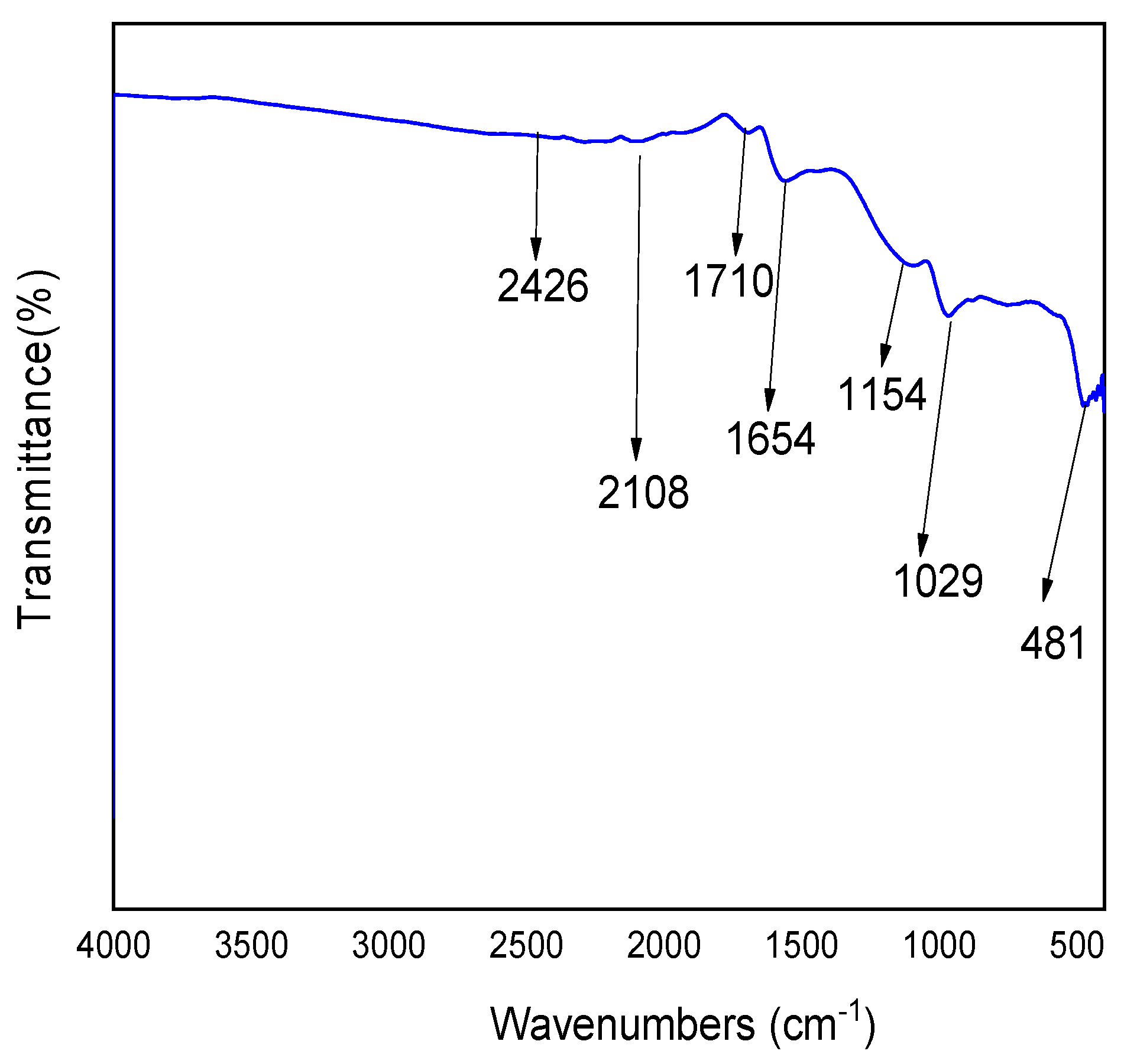 Suschem 06 00008 g004