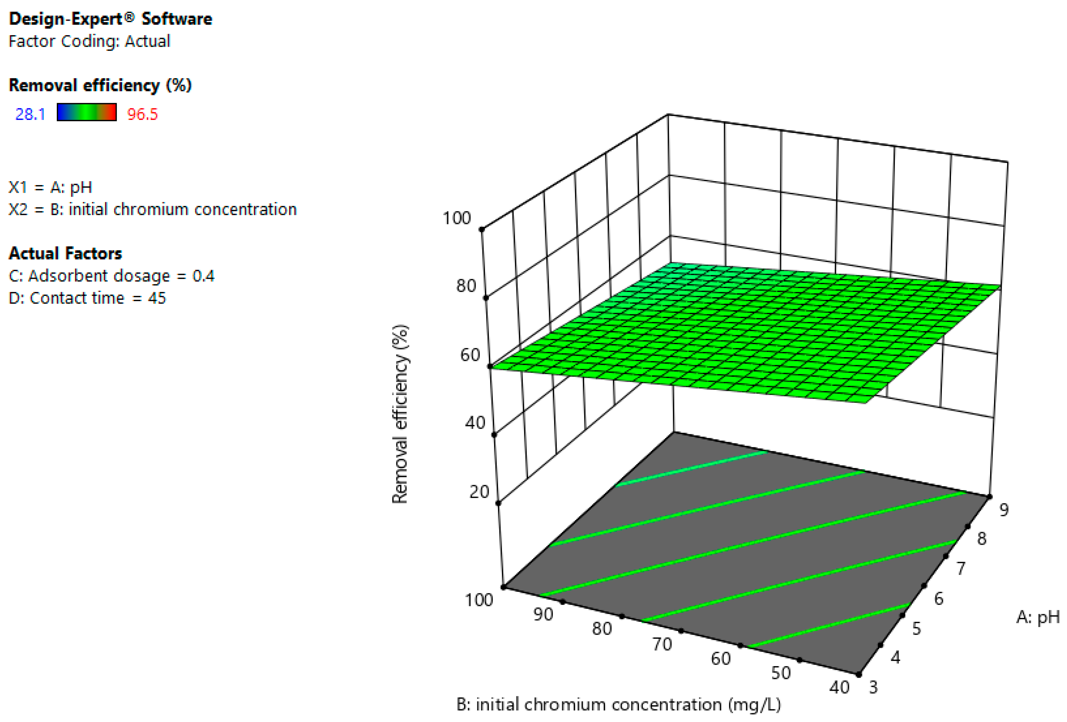 Suschem 06 00008 g005