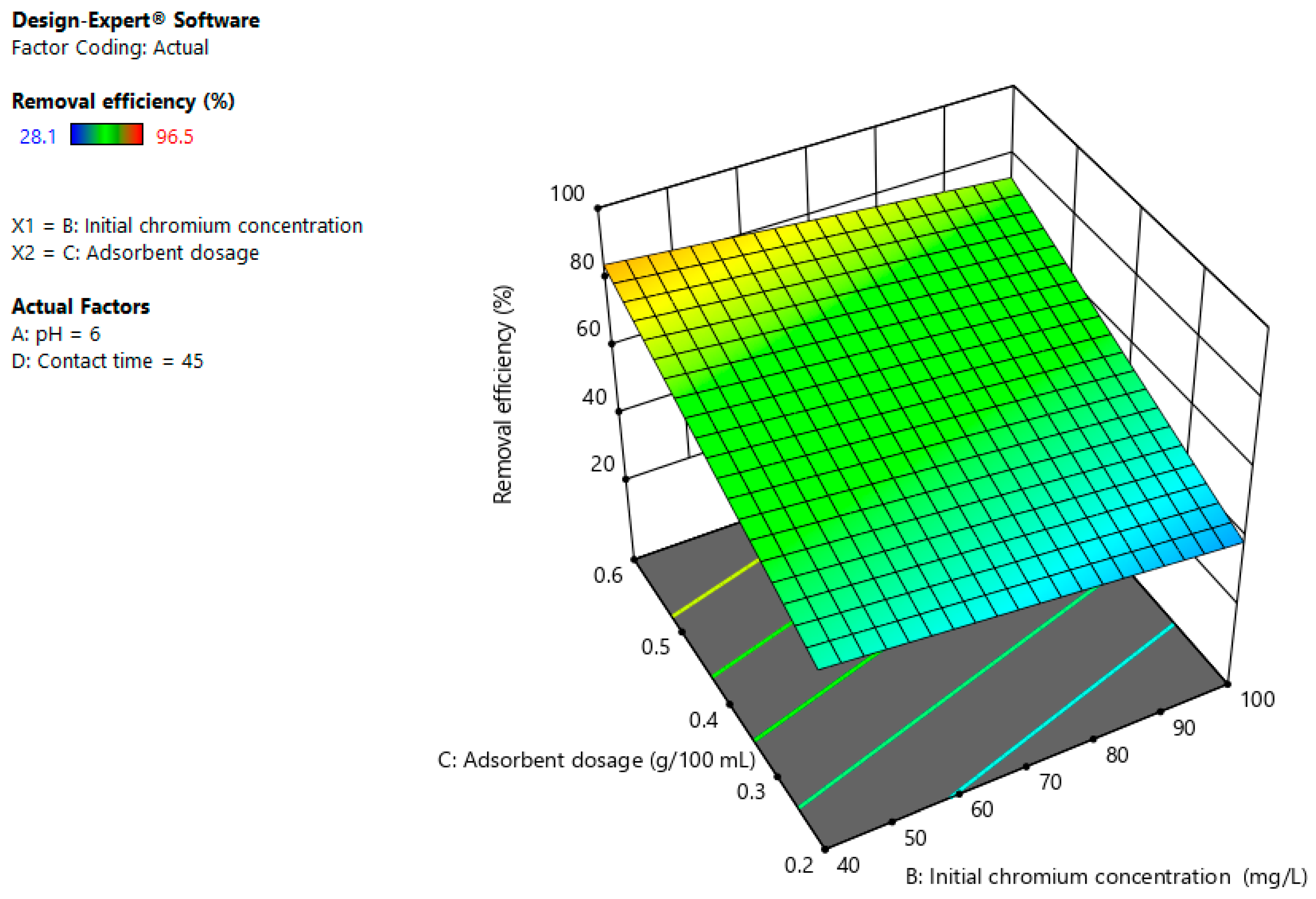 Suschem 06 00008 g006