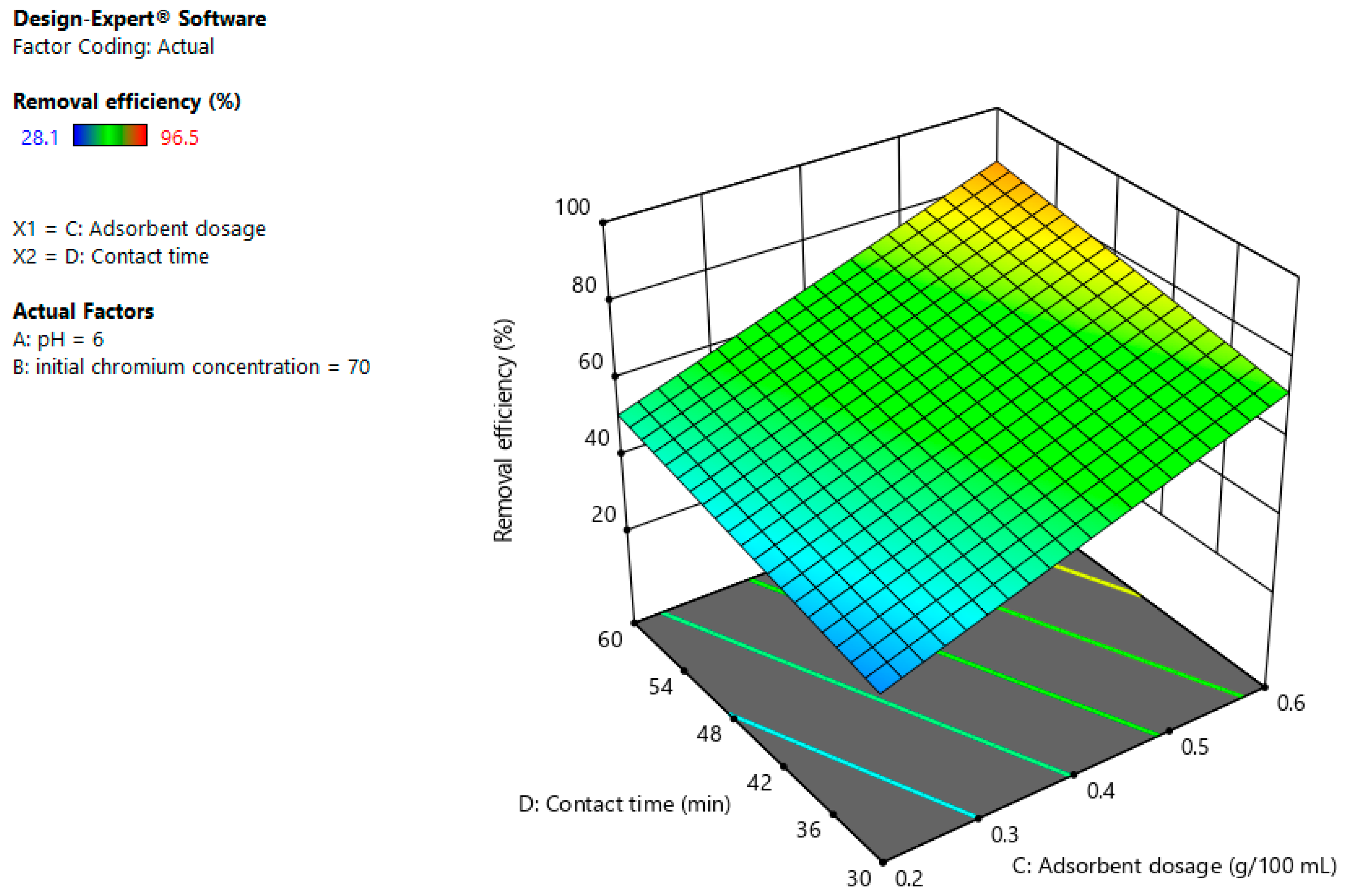 Suschem 06 00008 g007